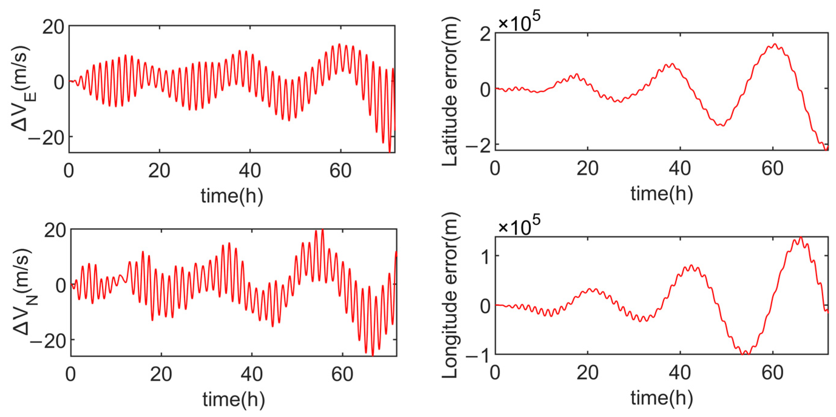 Sensors 24 05025 g012