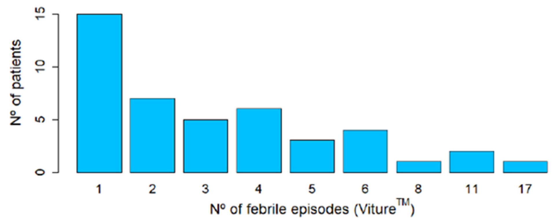 Sensors 24 05027 g006