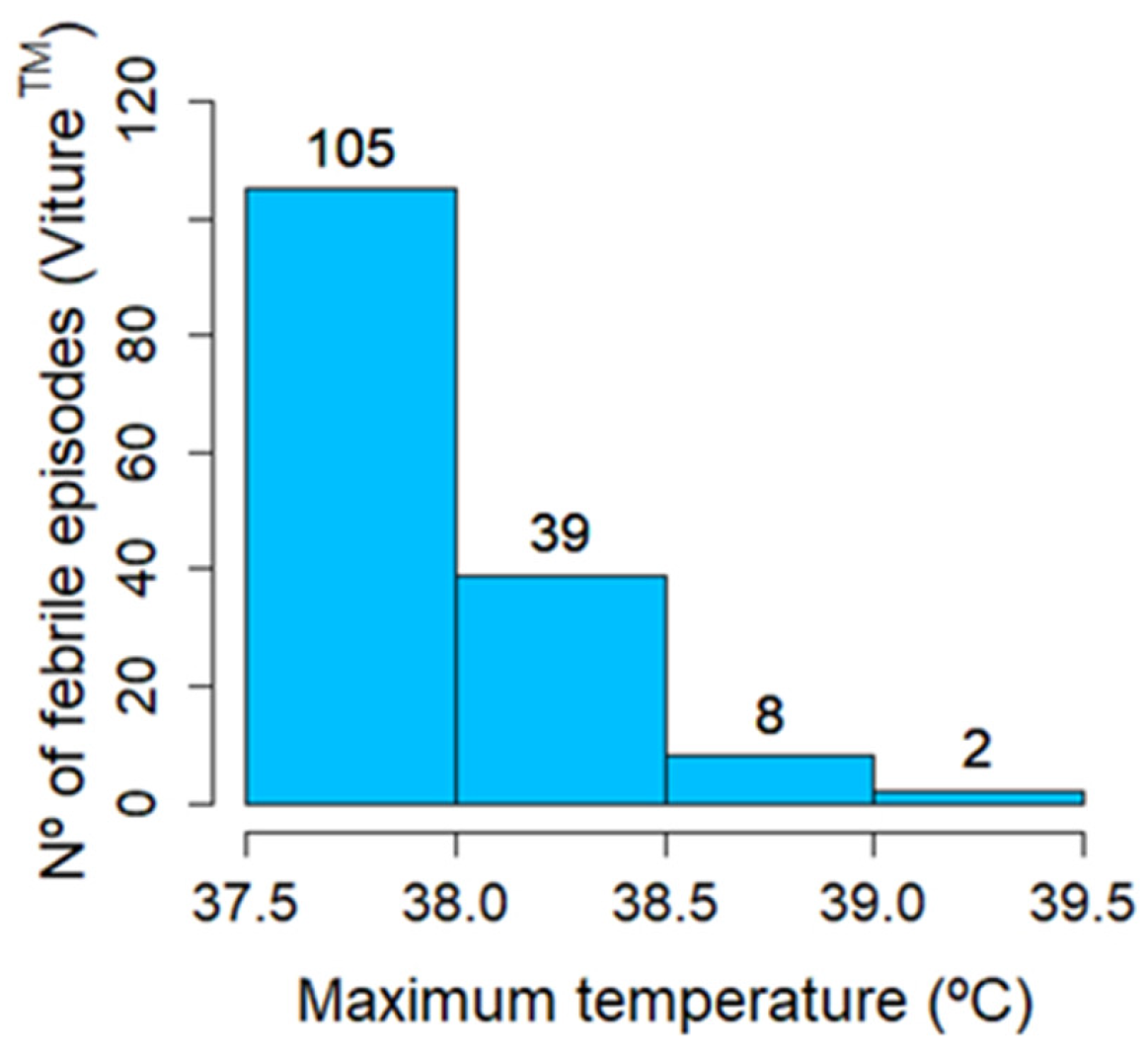 Sensors 24 05027 g007