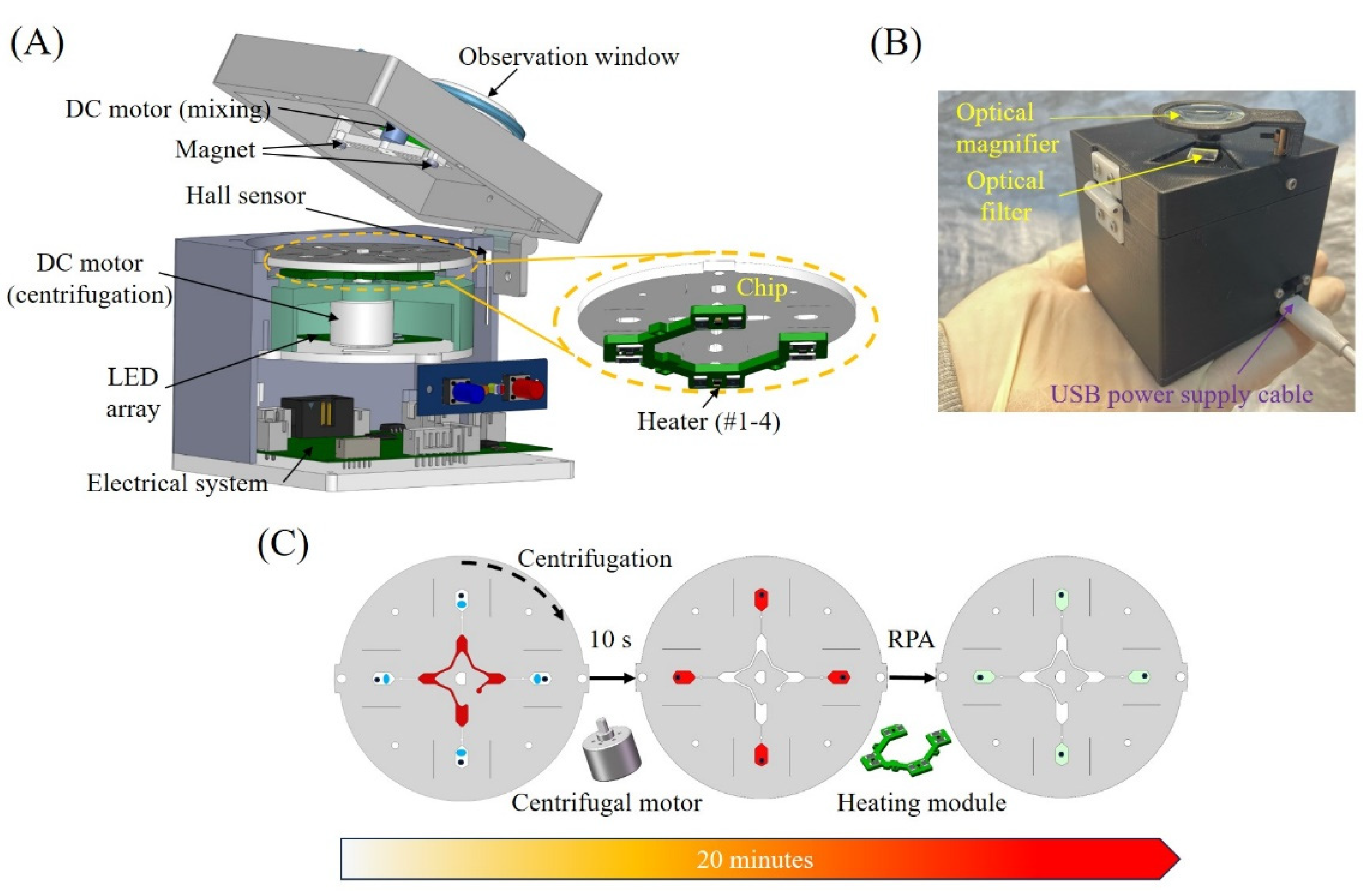 Sensors 24 05028 g002