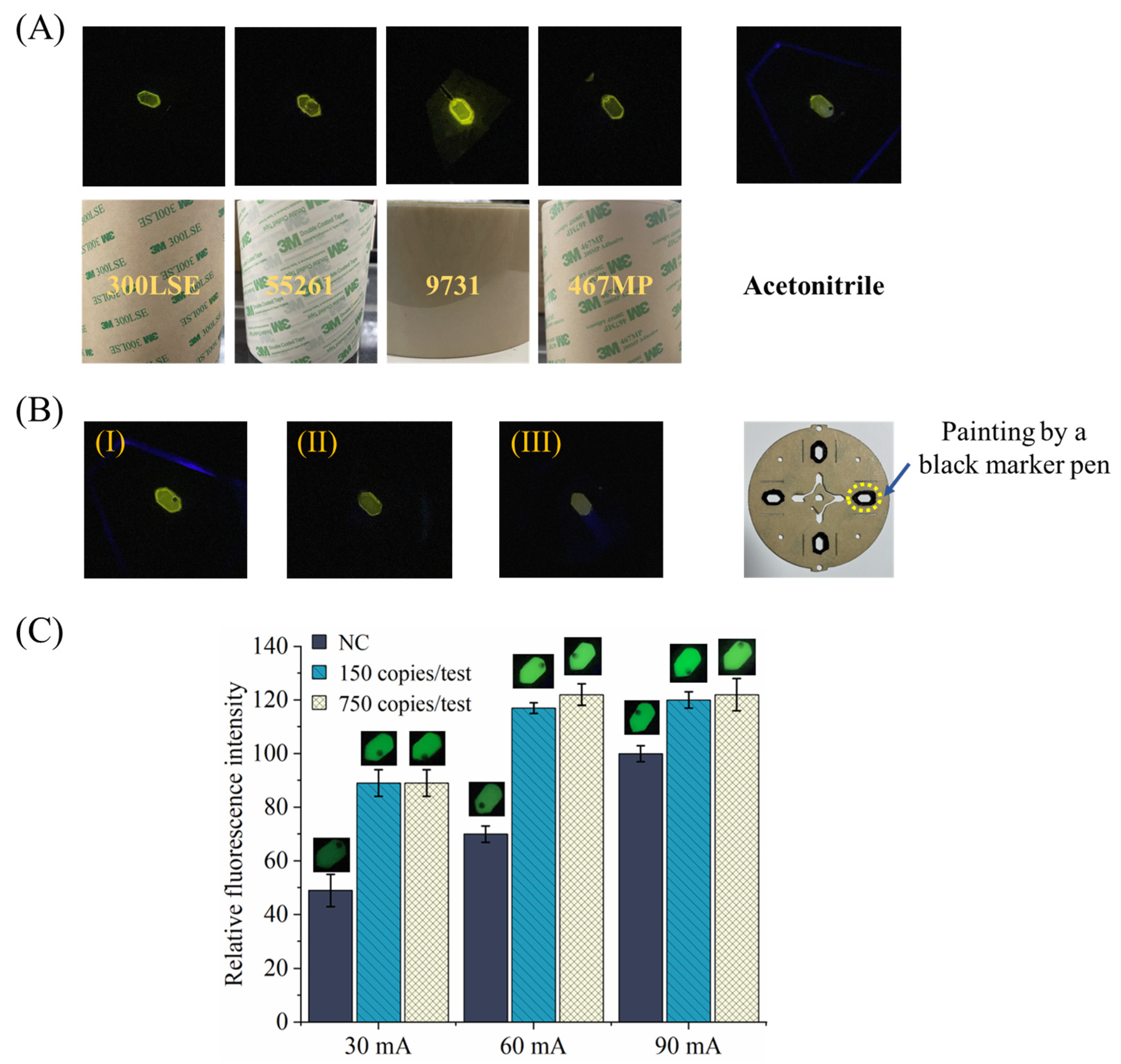 Sensors 24 05028 g005