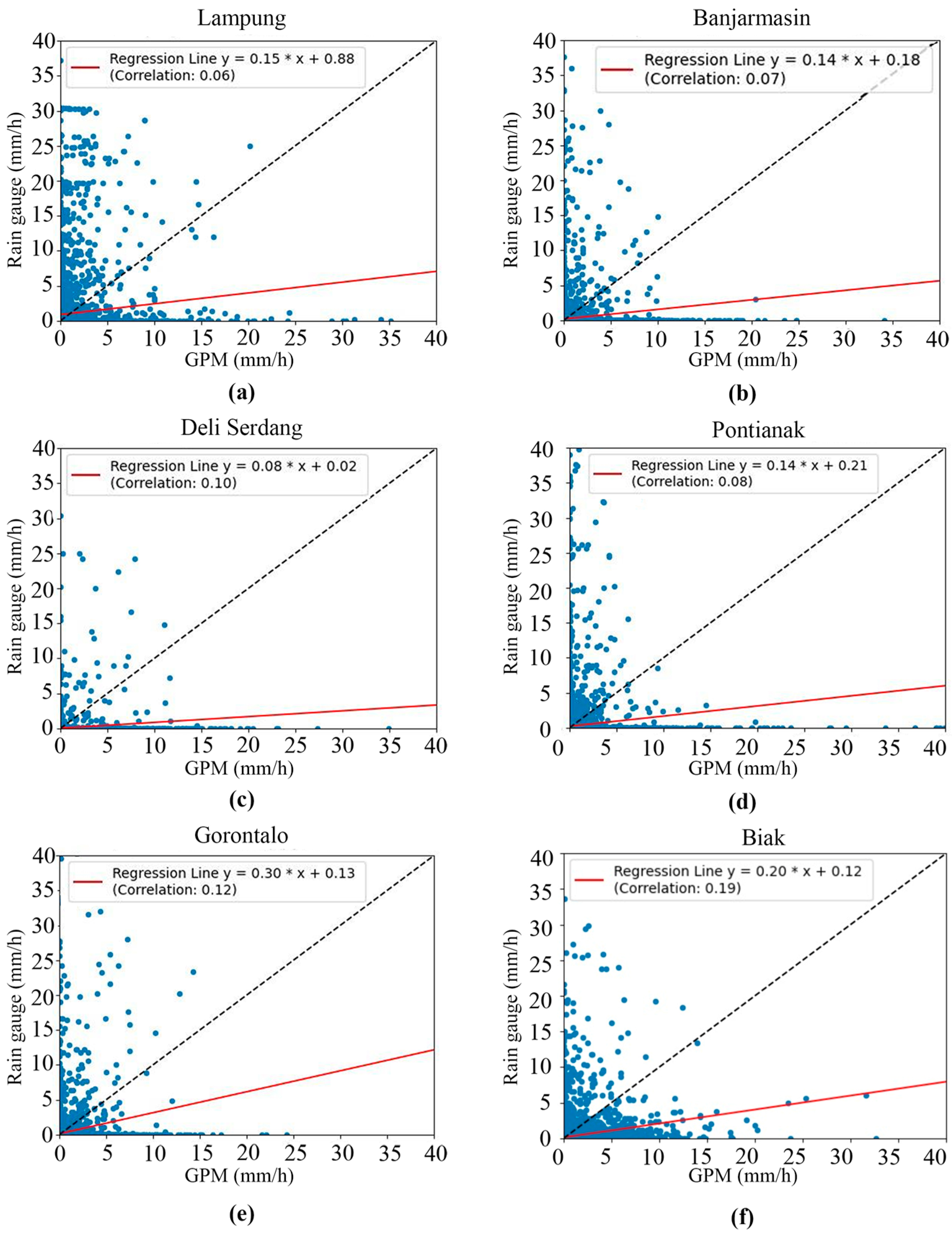 Sensors 24 05030 g003