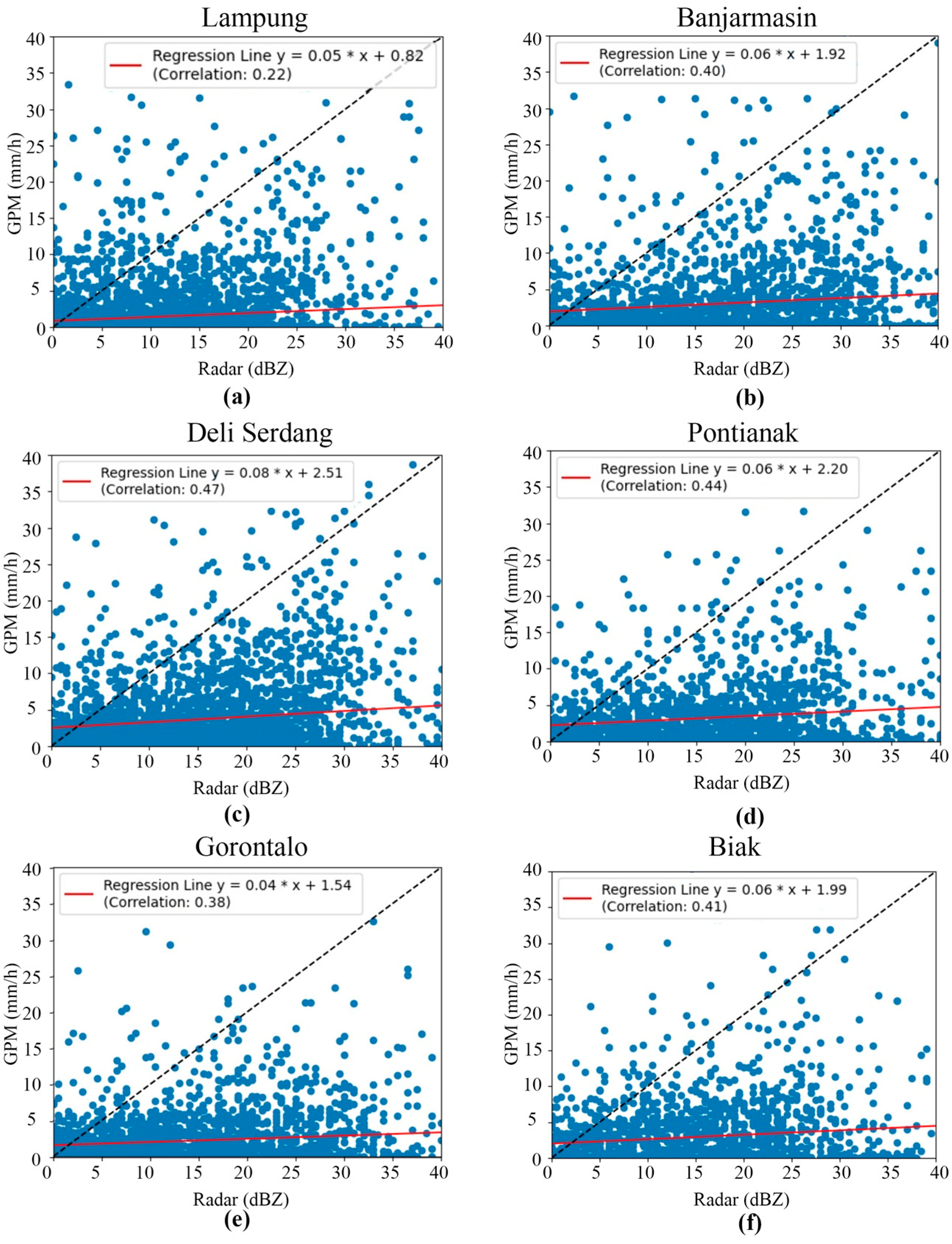Sensors 24 05030 g005