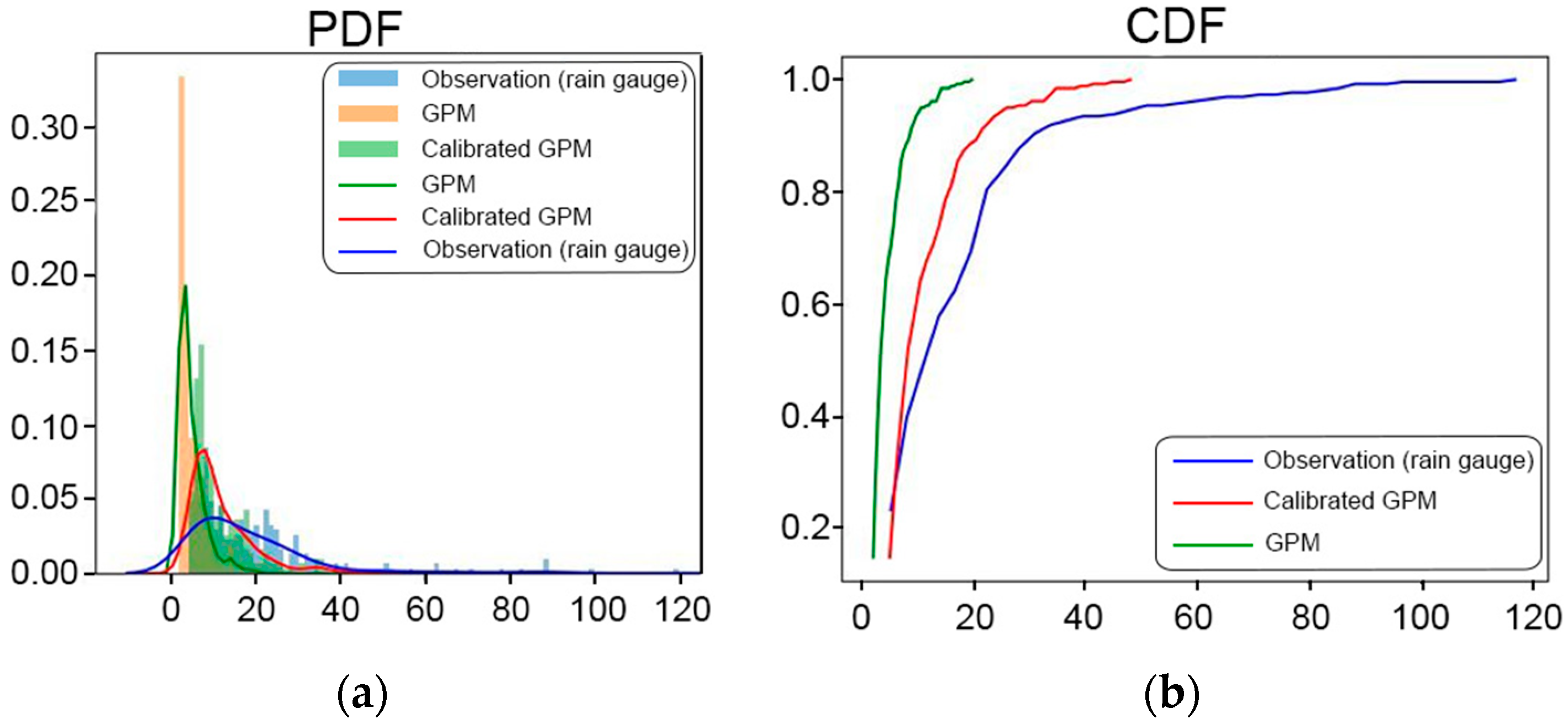 Sensors 24 05030 g006