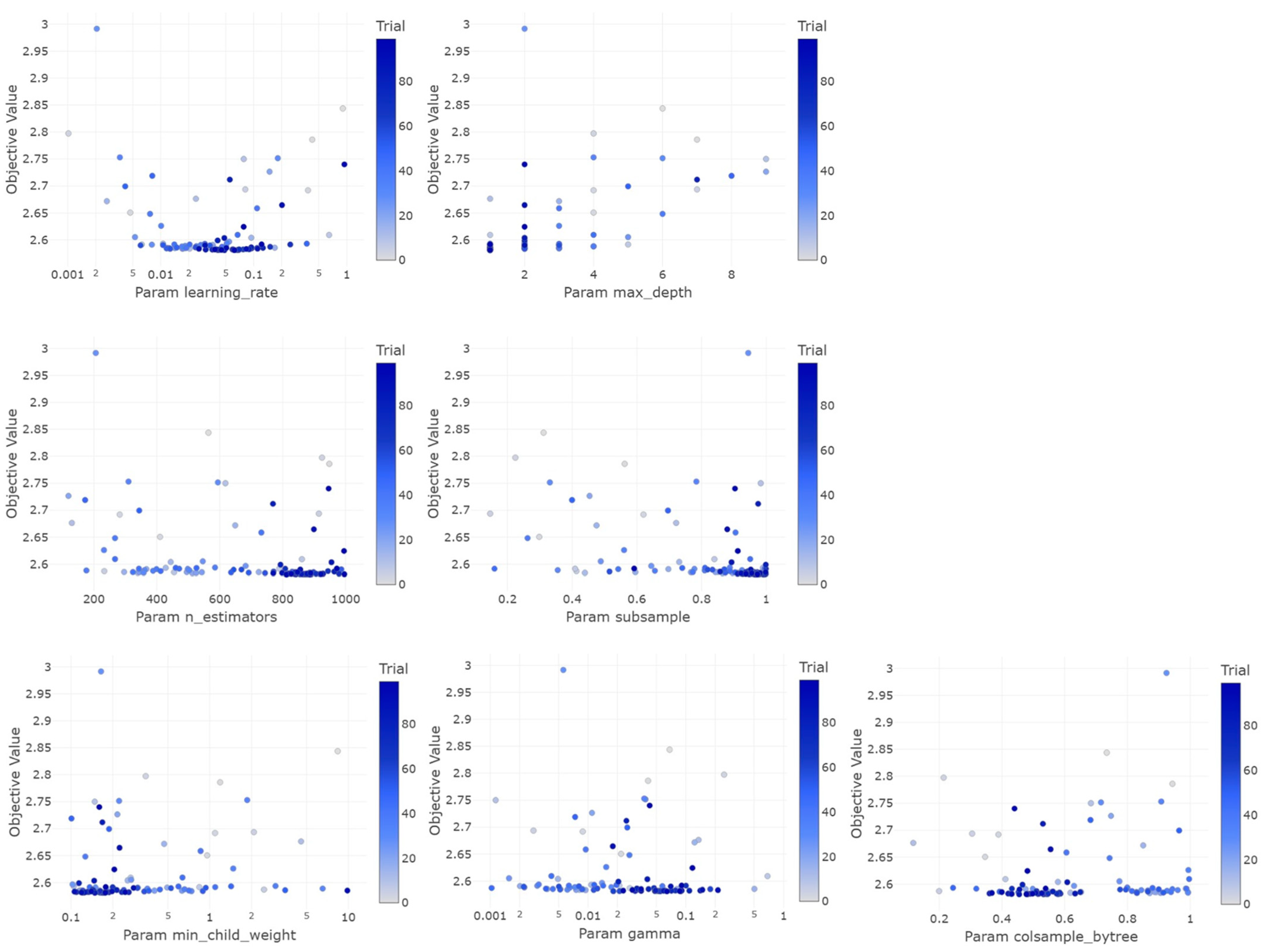 Sensors 24 05030 g008