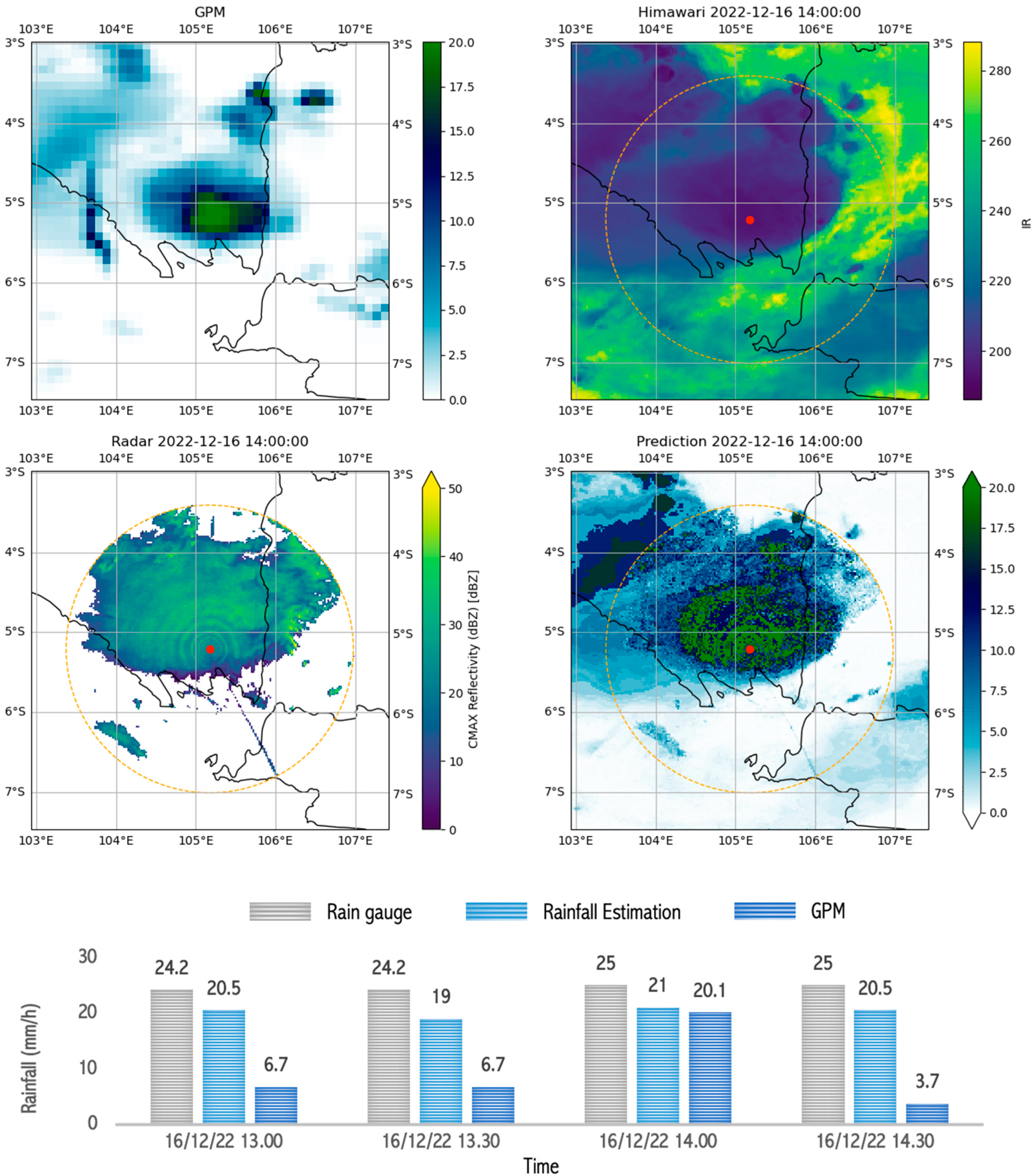Sensors 24 05030 g010