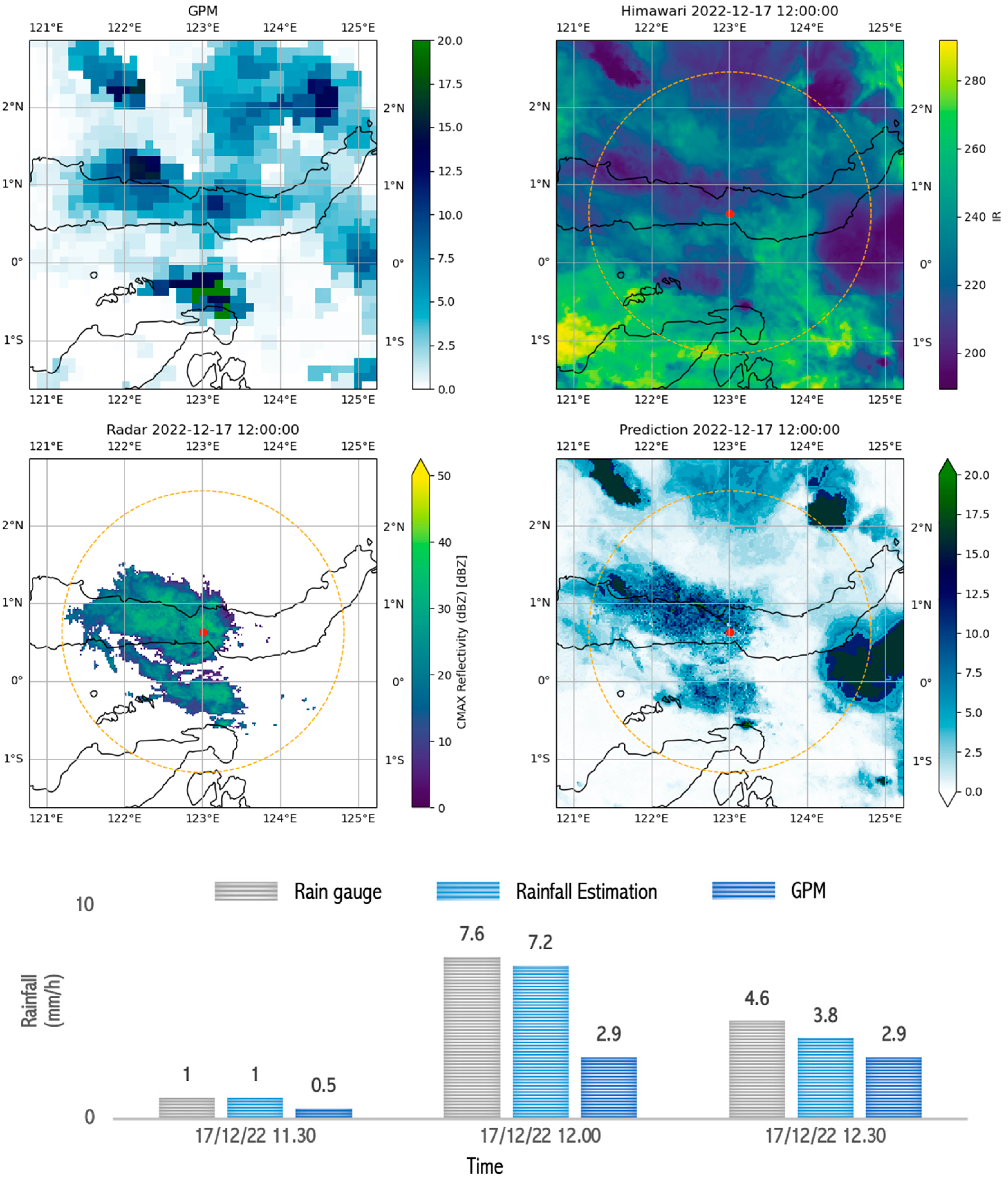 Sensors 24 05030 g012