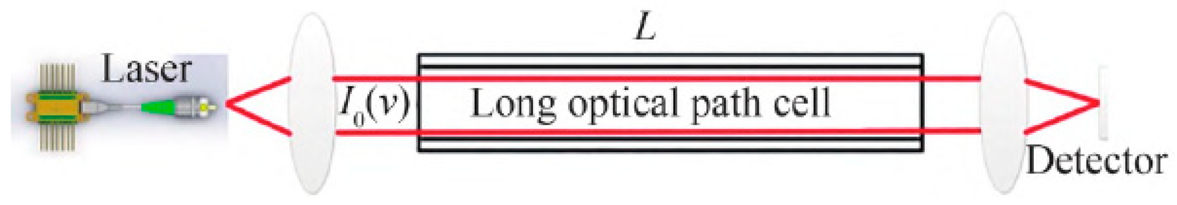 Sensors 24 05031 g001