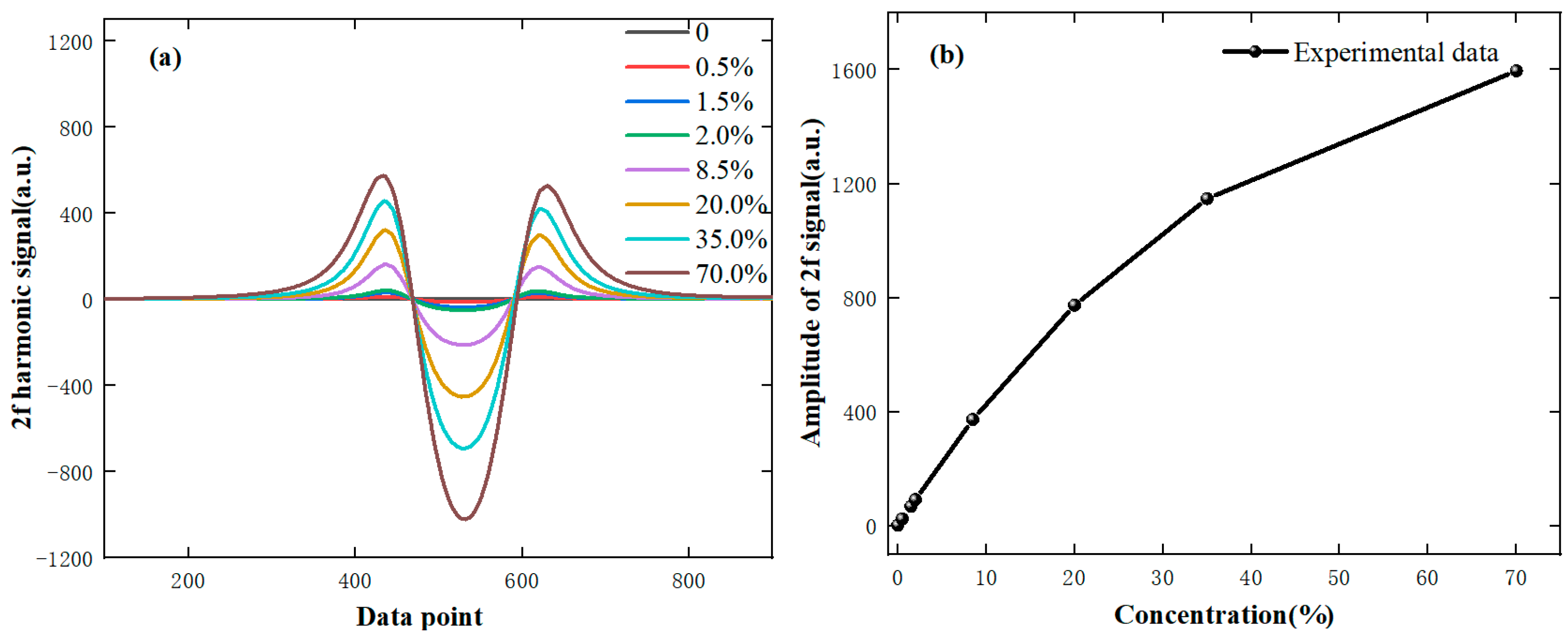 Sensors 24 05031 g005