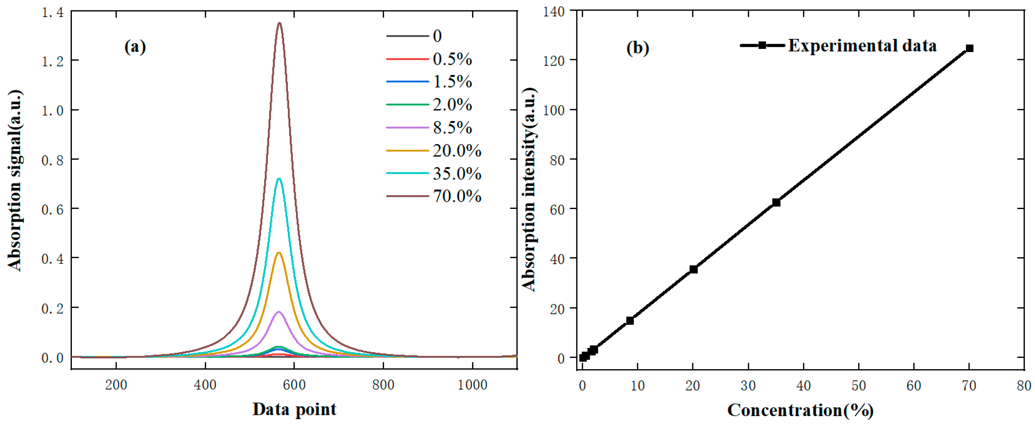 Sensors 24 05031 g006