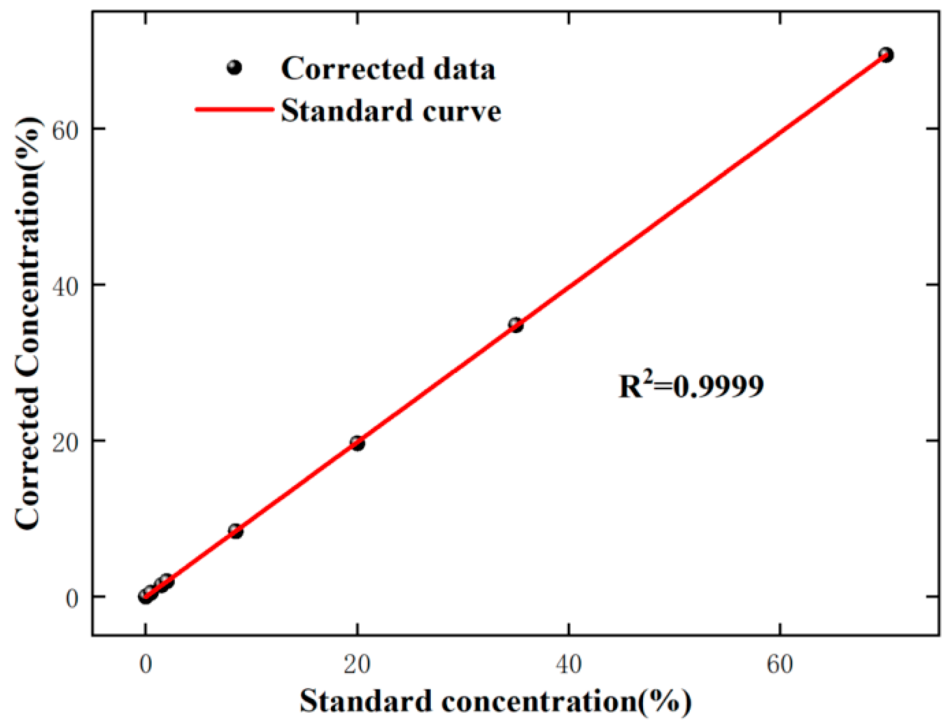 Sensors 24 05031 g008