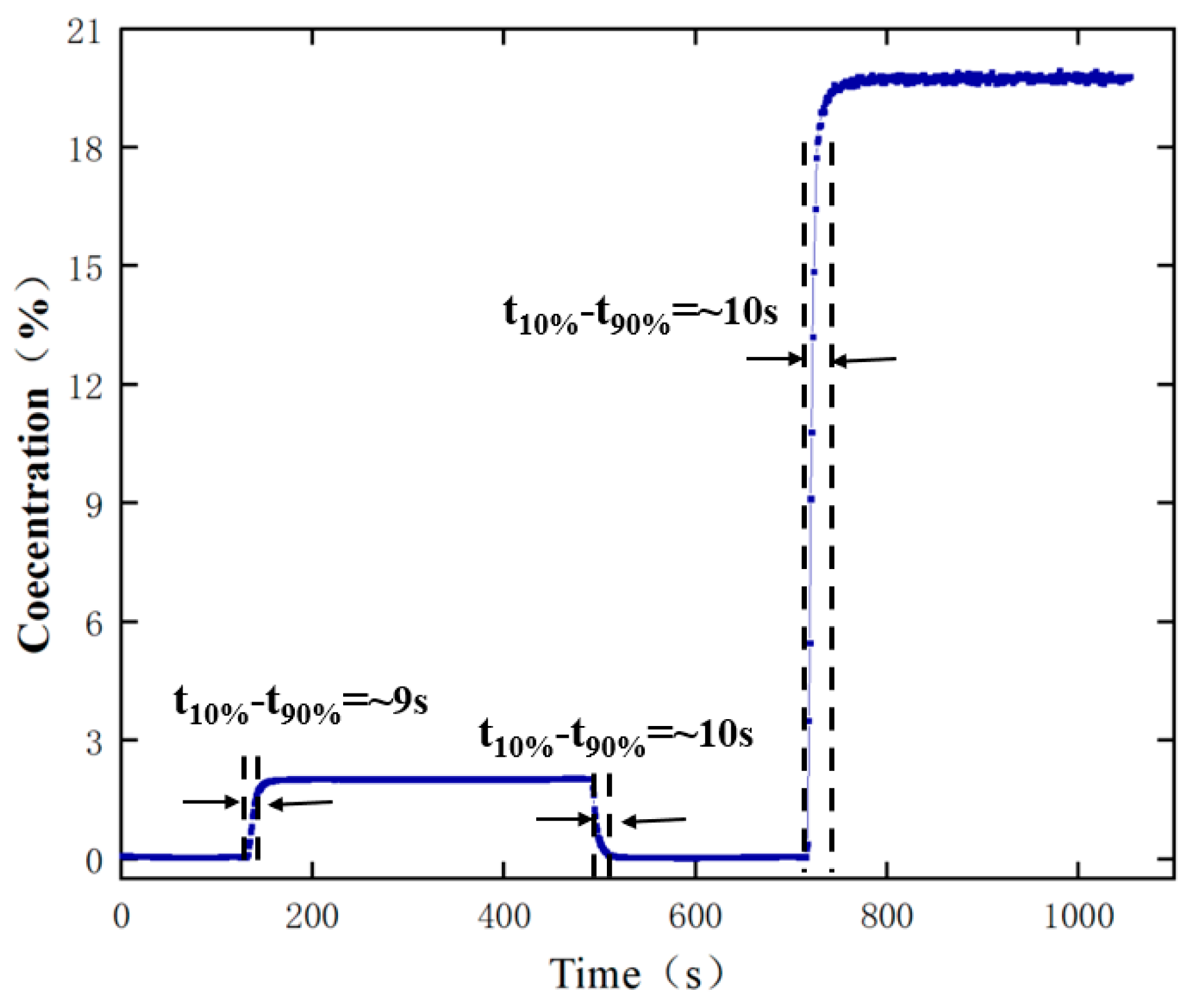 Sensors 24 05031 g009