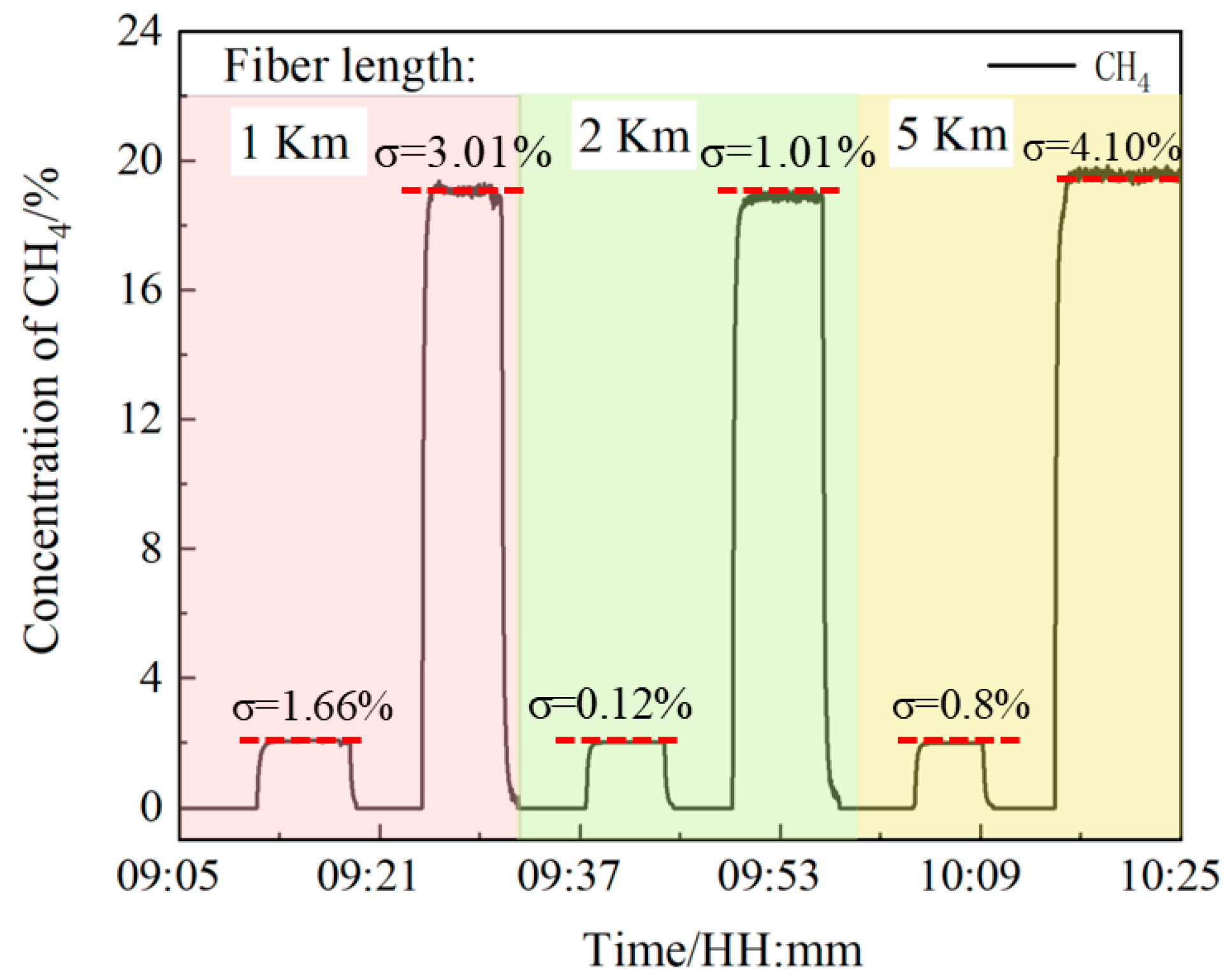 Sensors 24 05031 g011