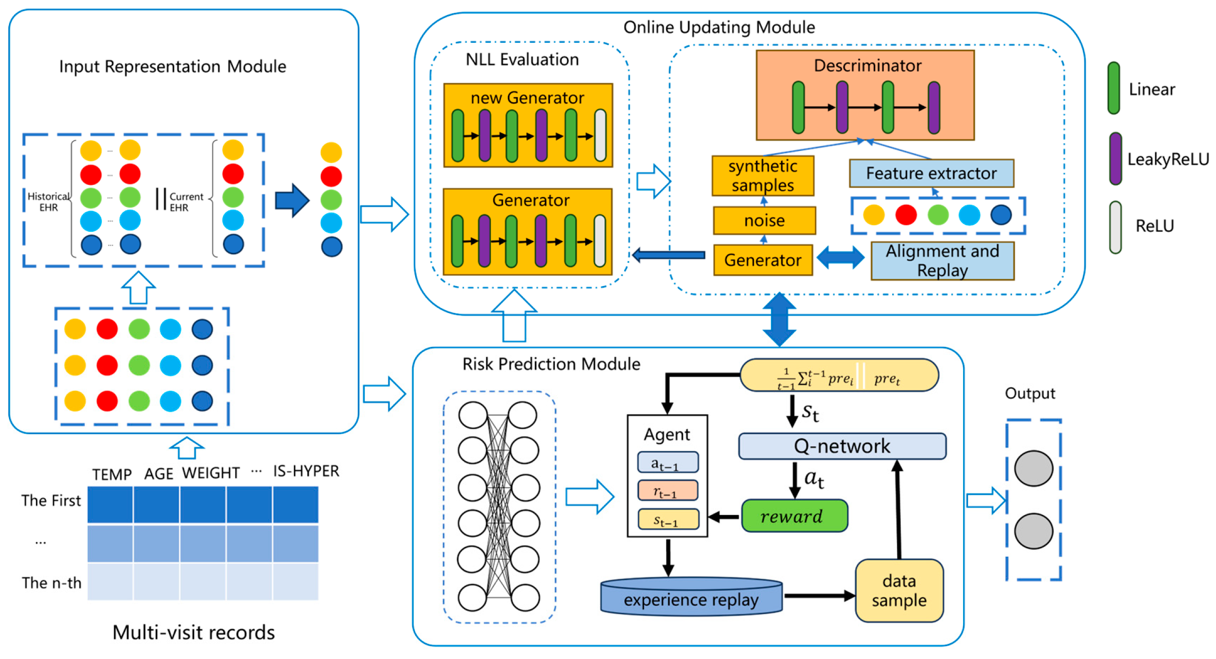 Sensors 24 05033 g002