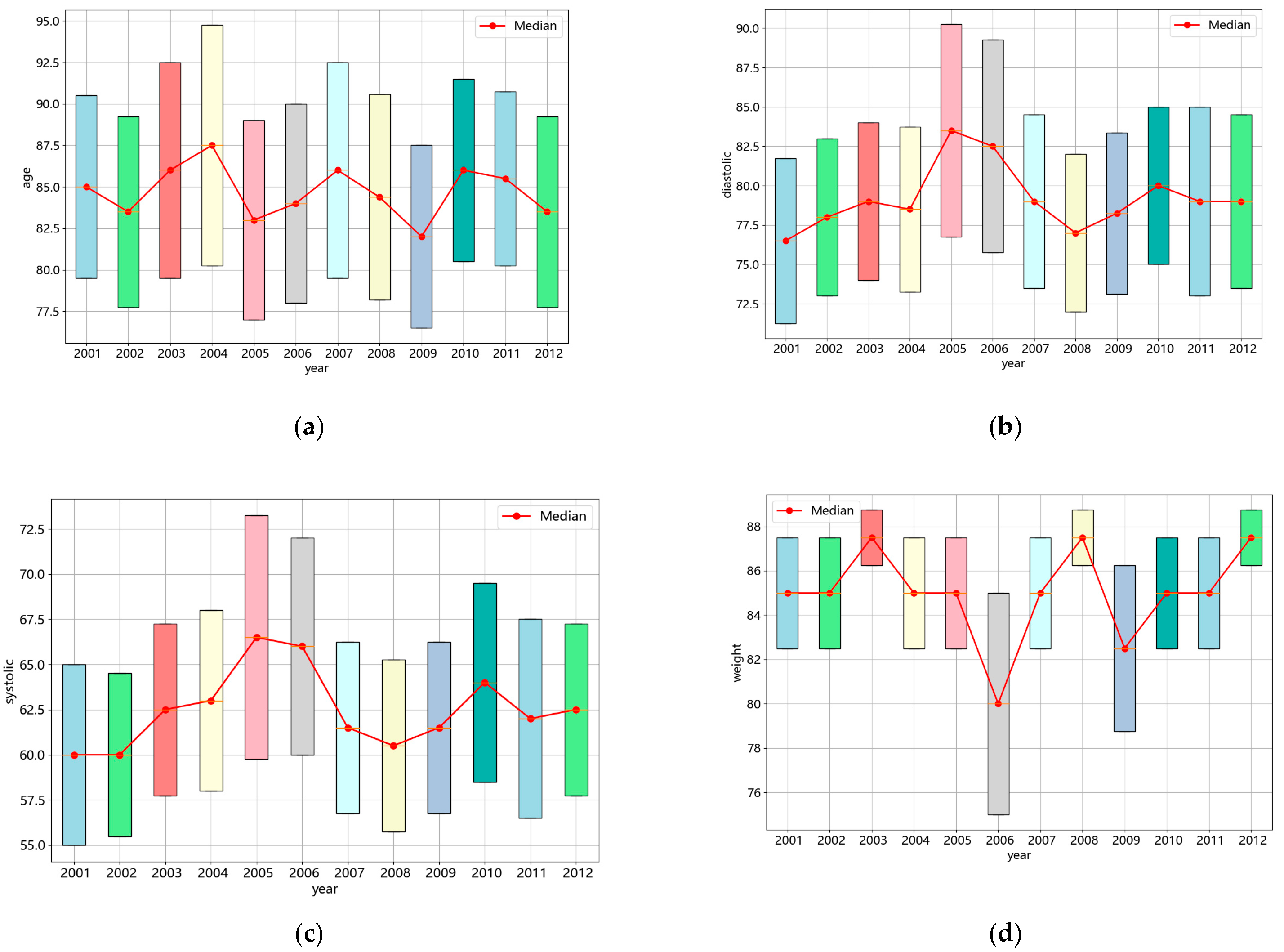 Sensors 24 05033 g003
