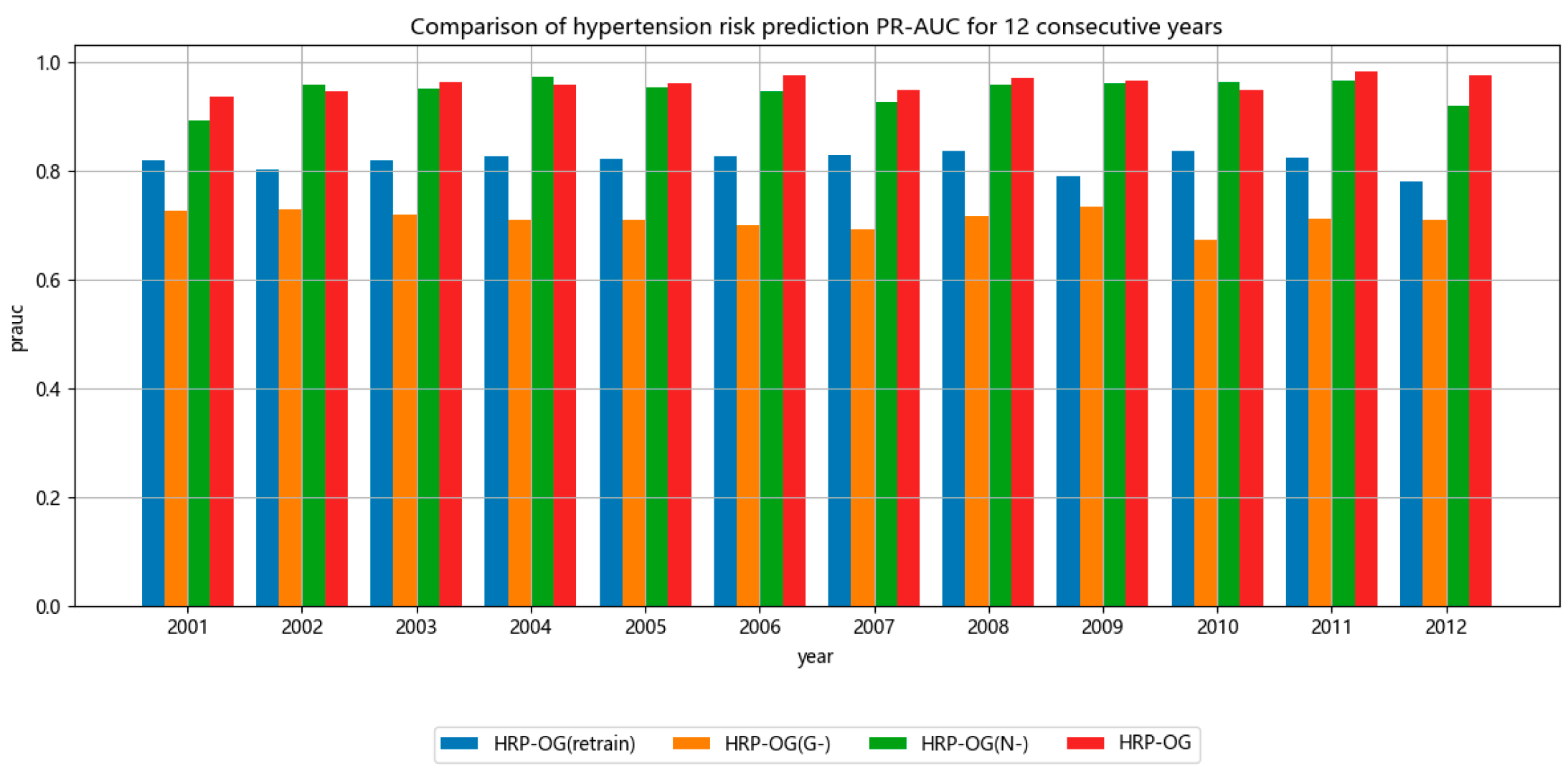 Sensors 24 05033 g005