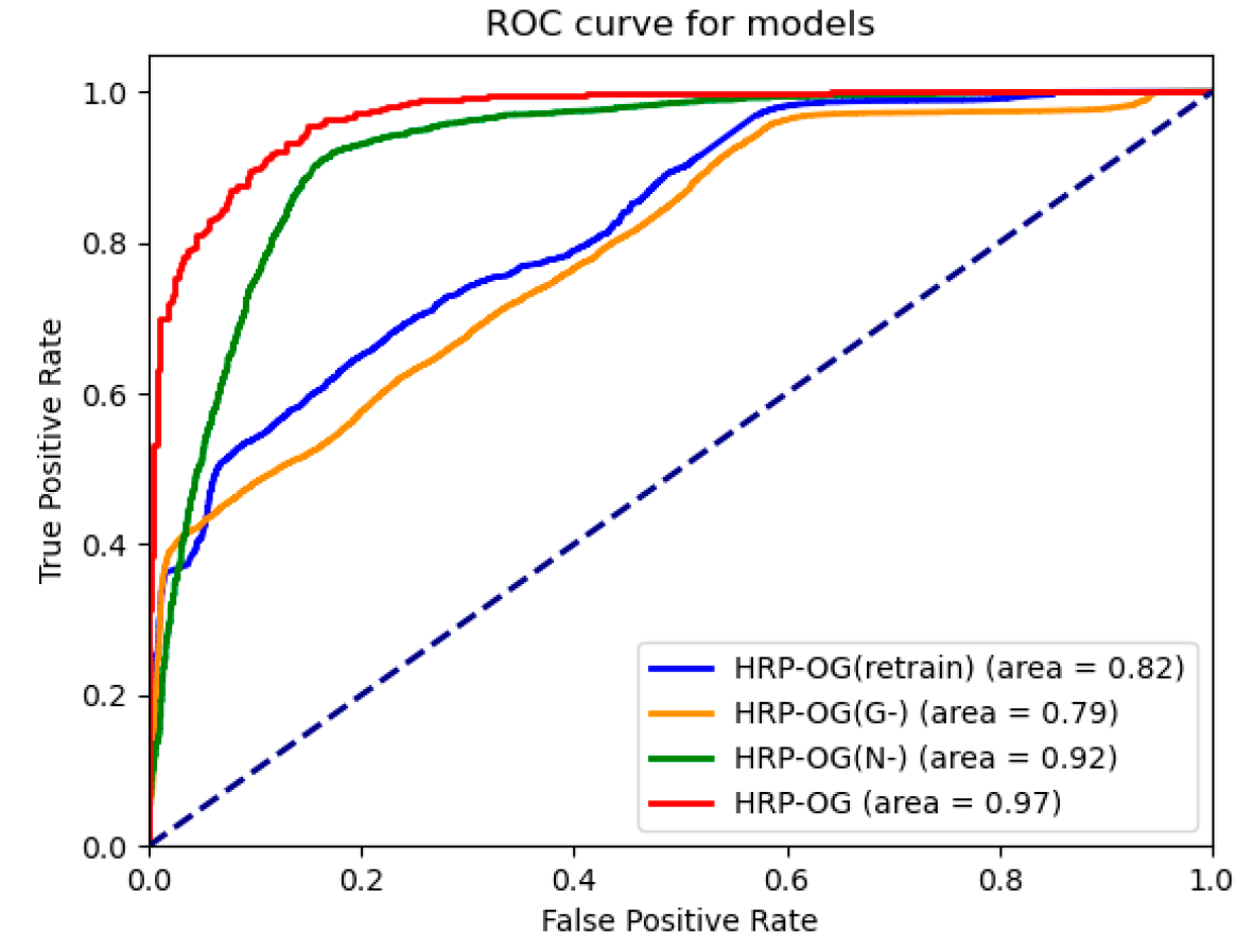 Sensors 24 05033 g006