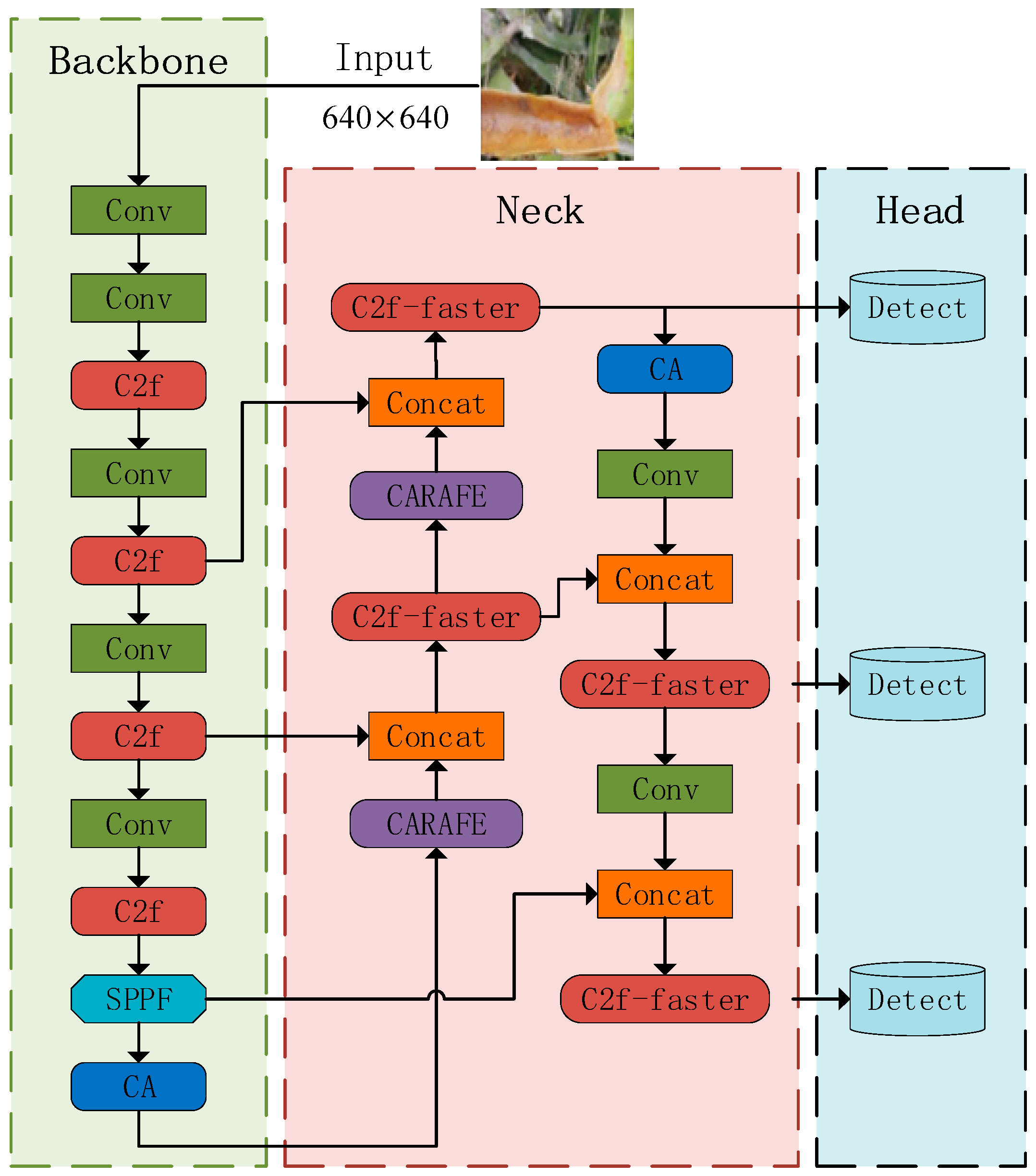 Sensors 24 05034 g003