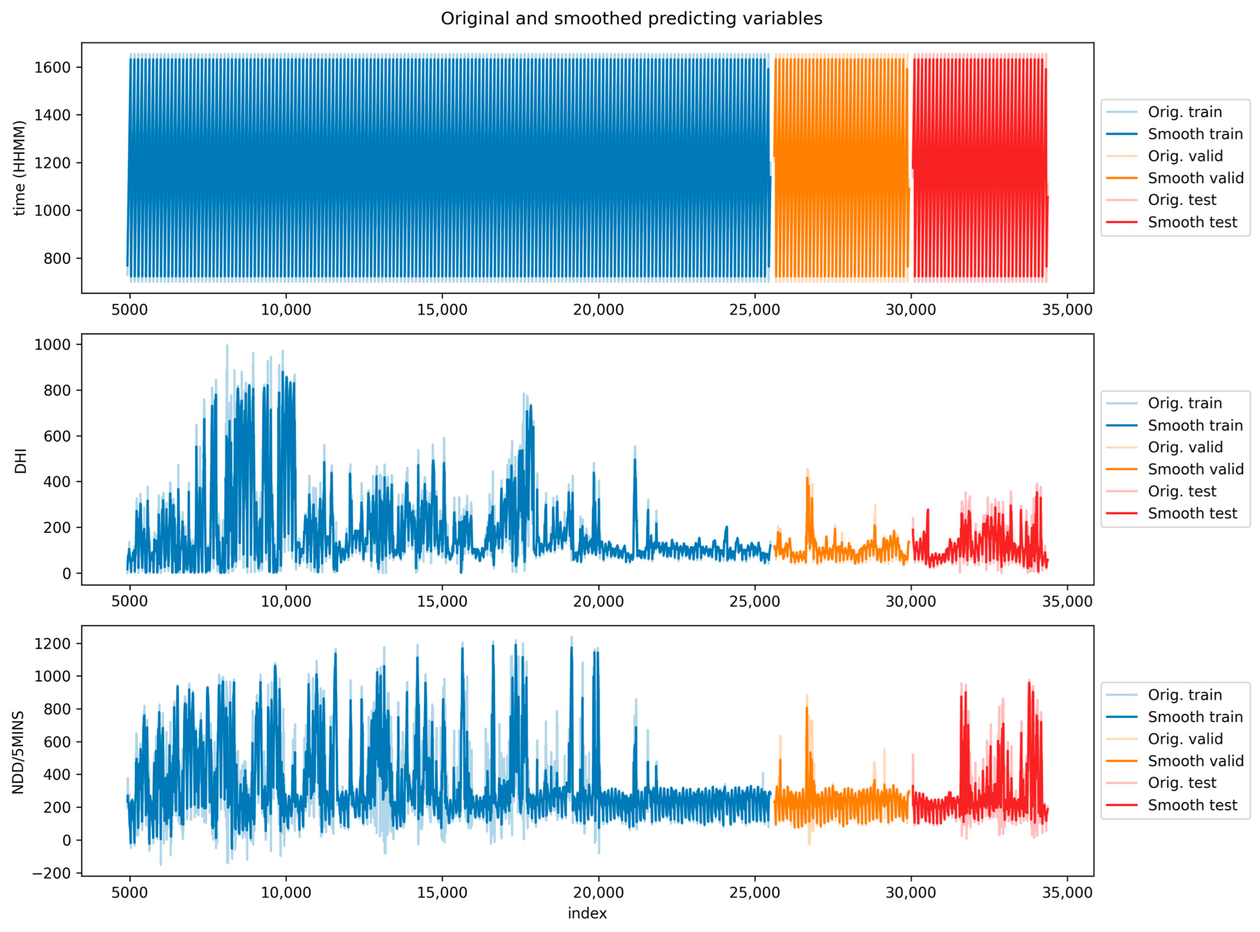 Sensors 24 05035 g005