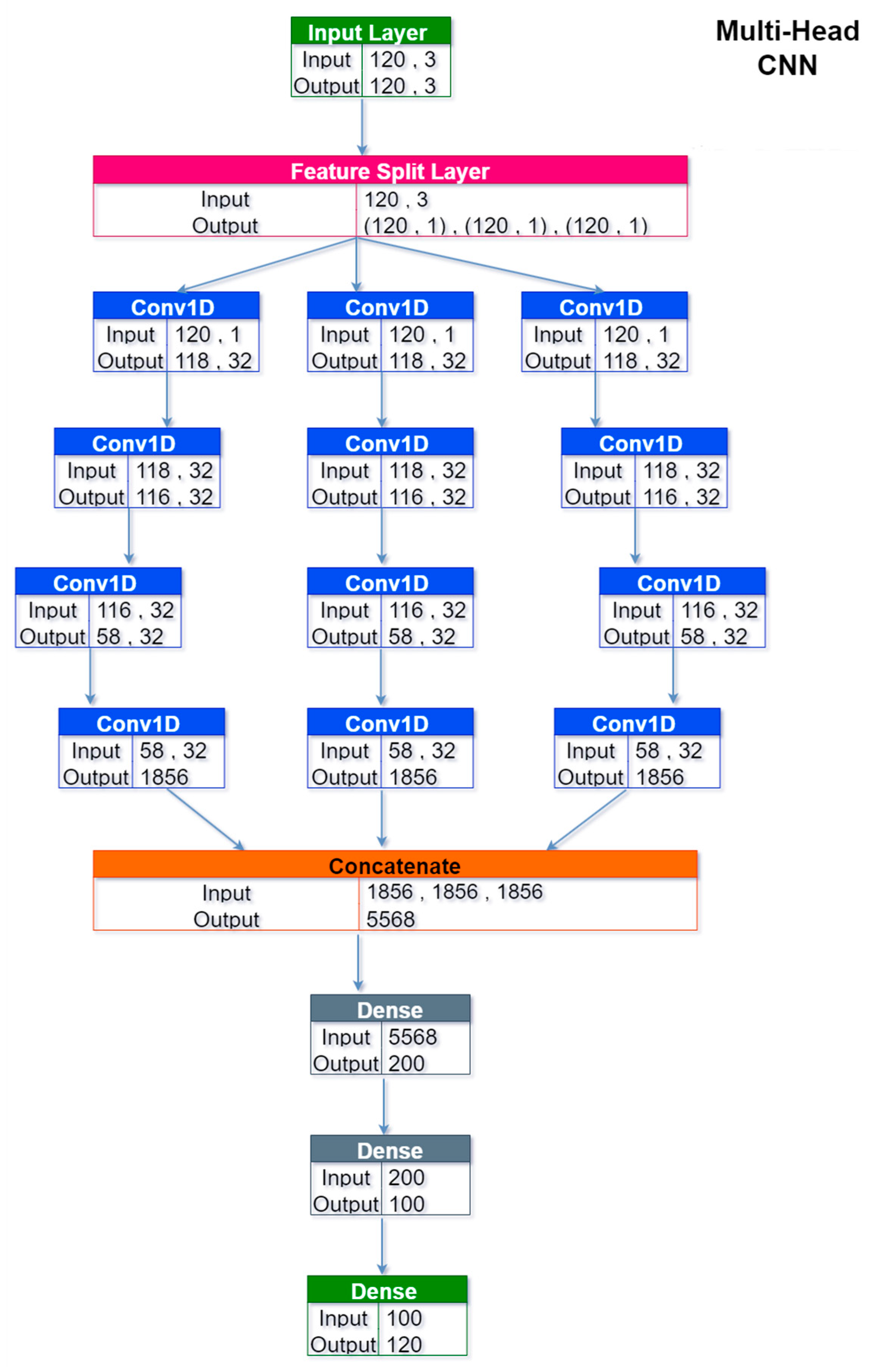 Sensors 24 05035 g006