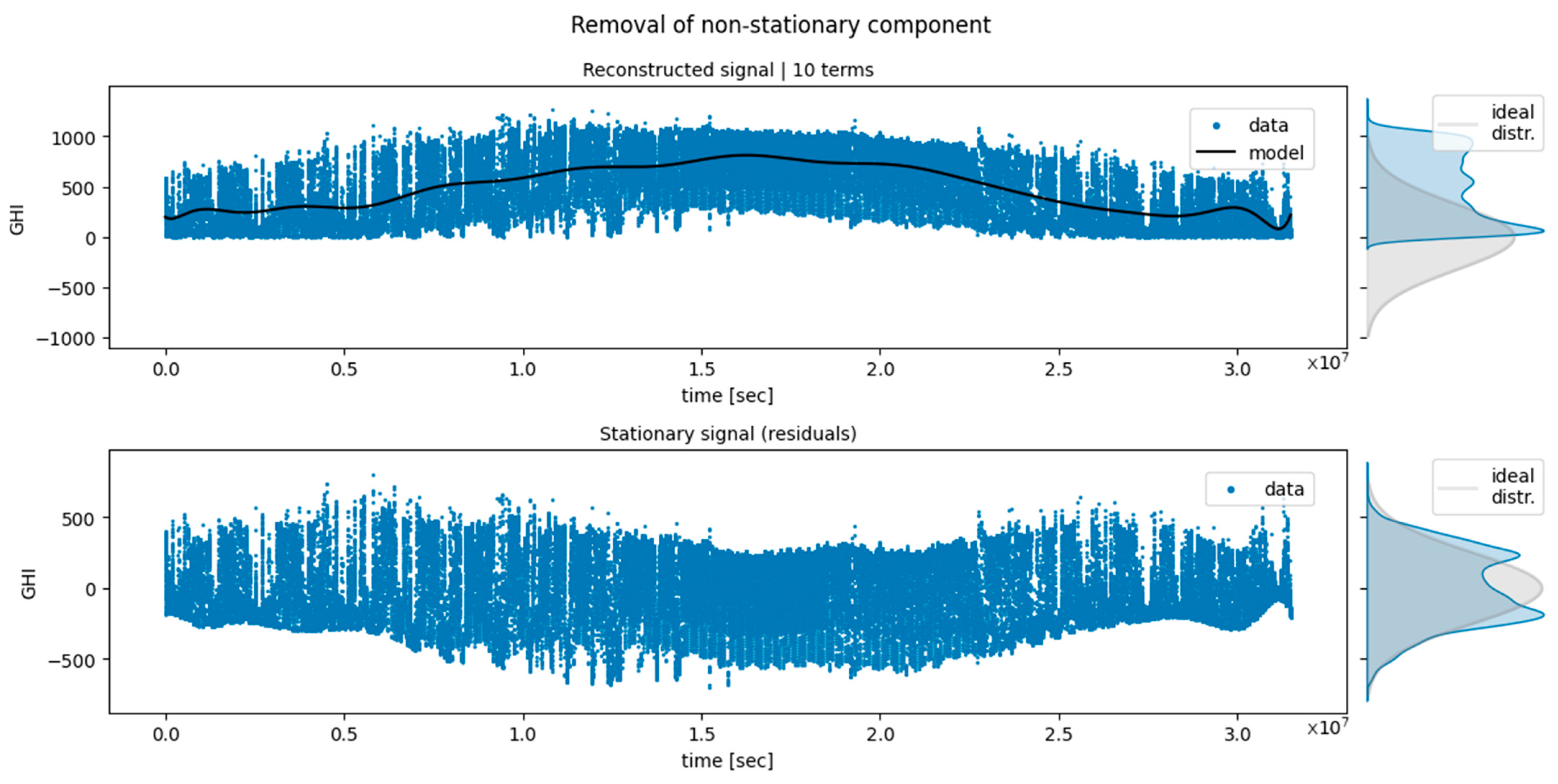 Sensors 24 05035 g011