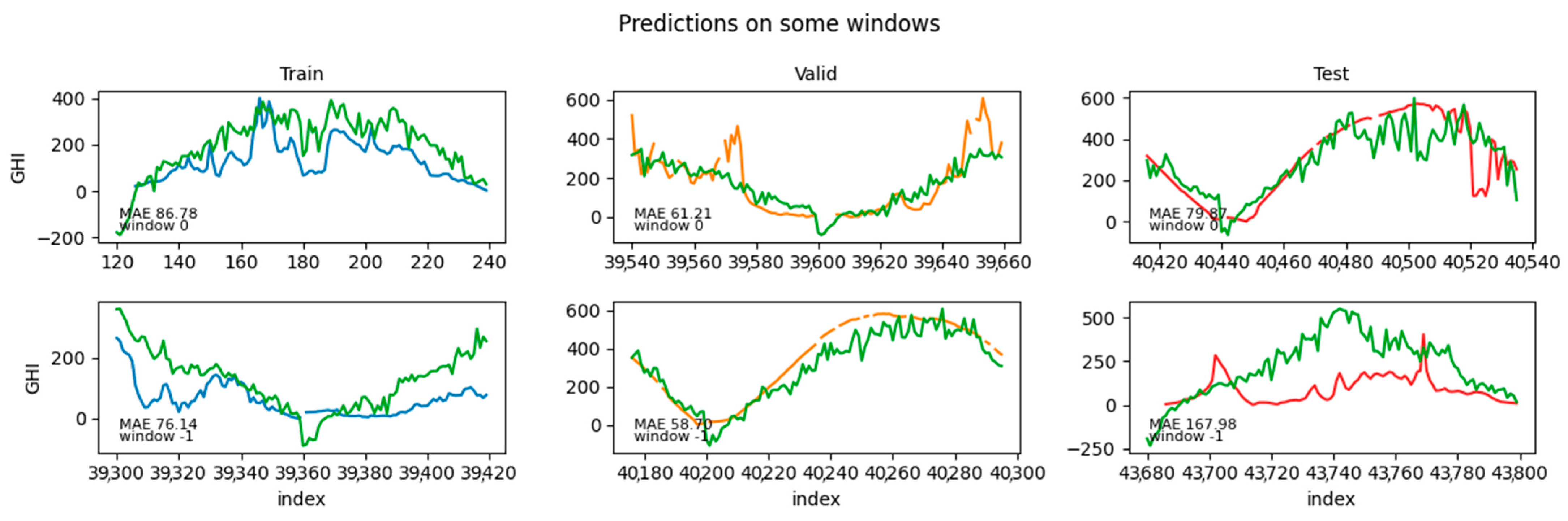 Sensors 24 05035 g013