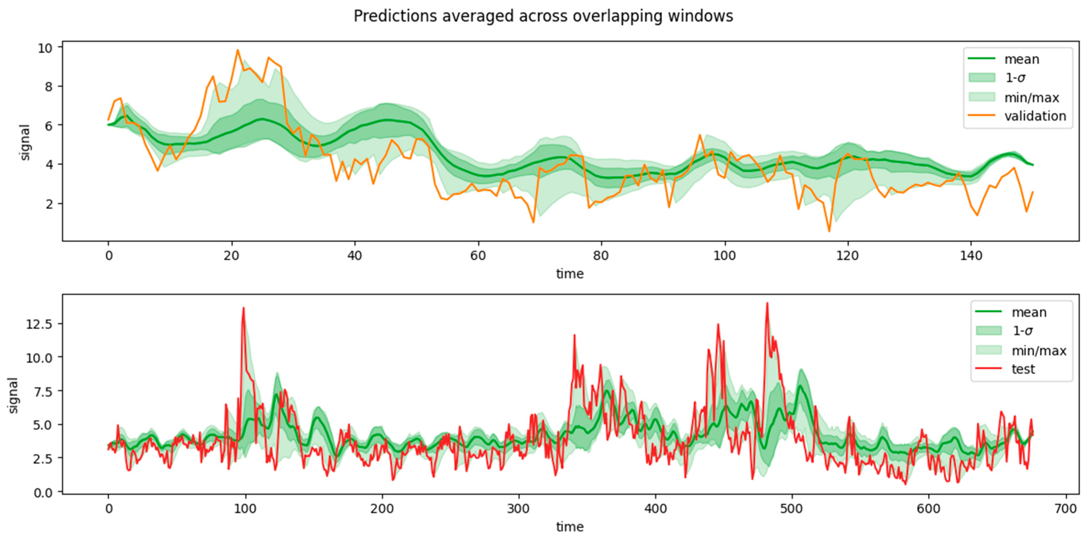 Sensors 24 05035 g014