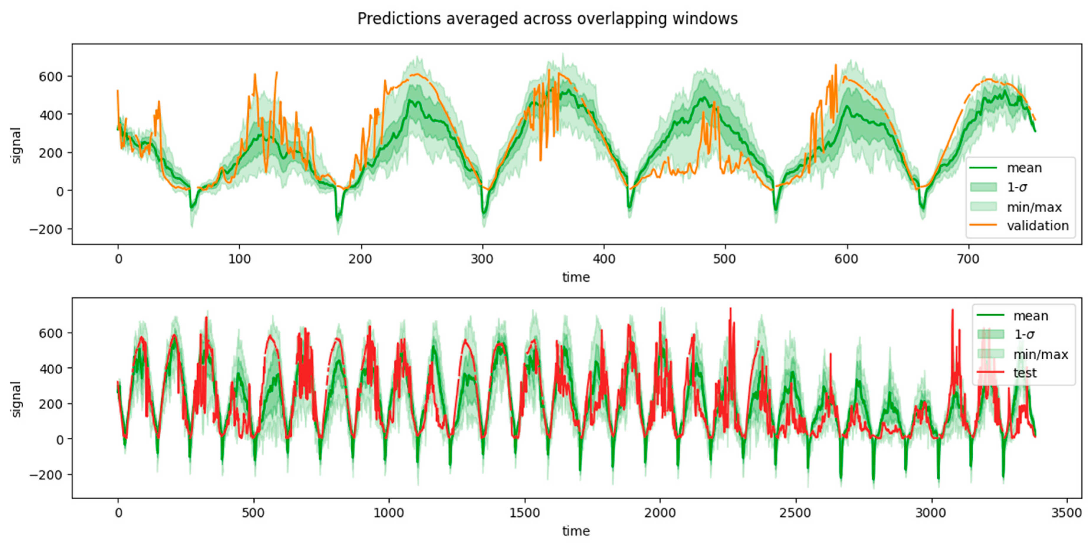 Sensors 24 05035 g015