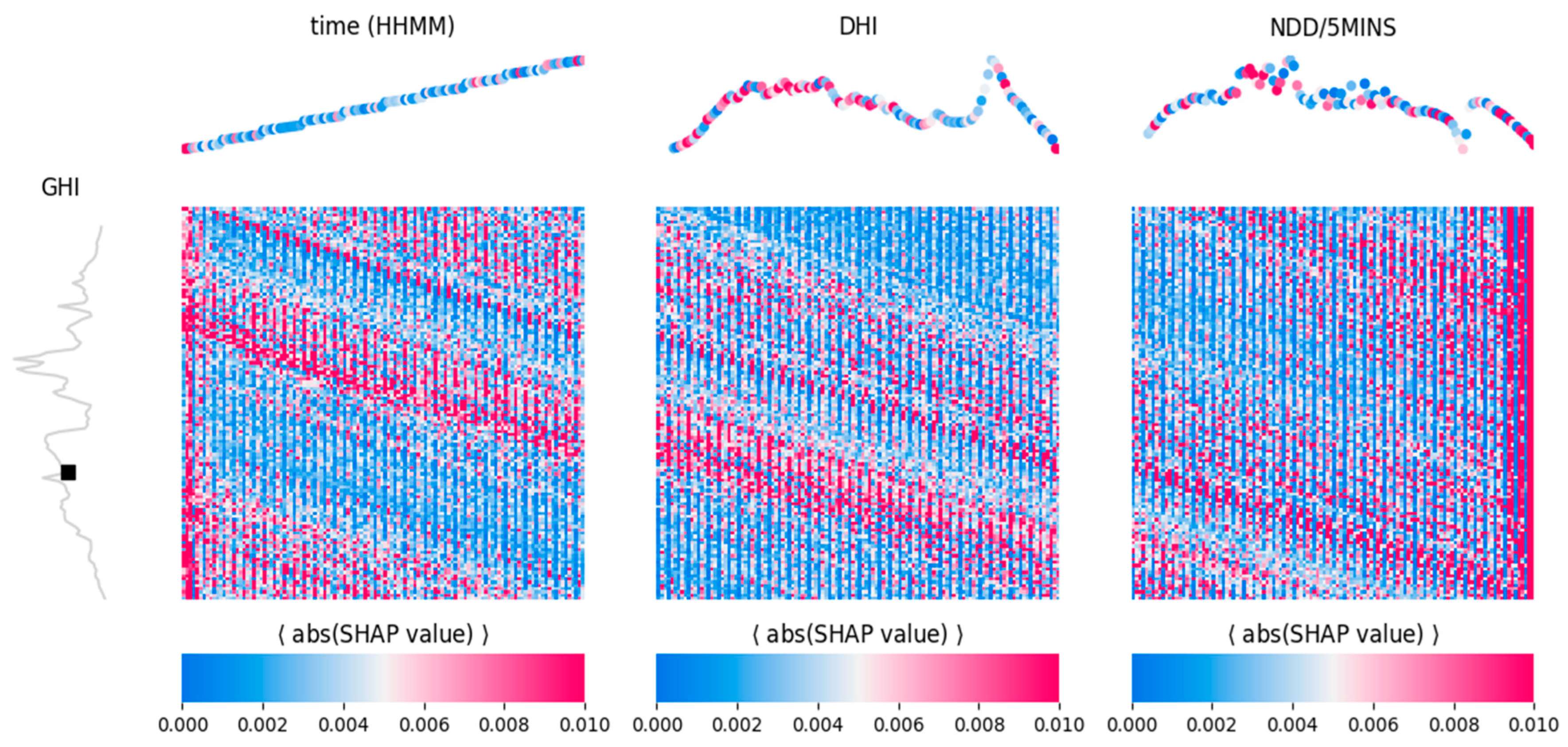 Sensors 24 05035 g016
