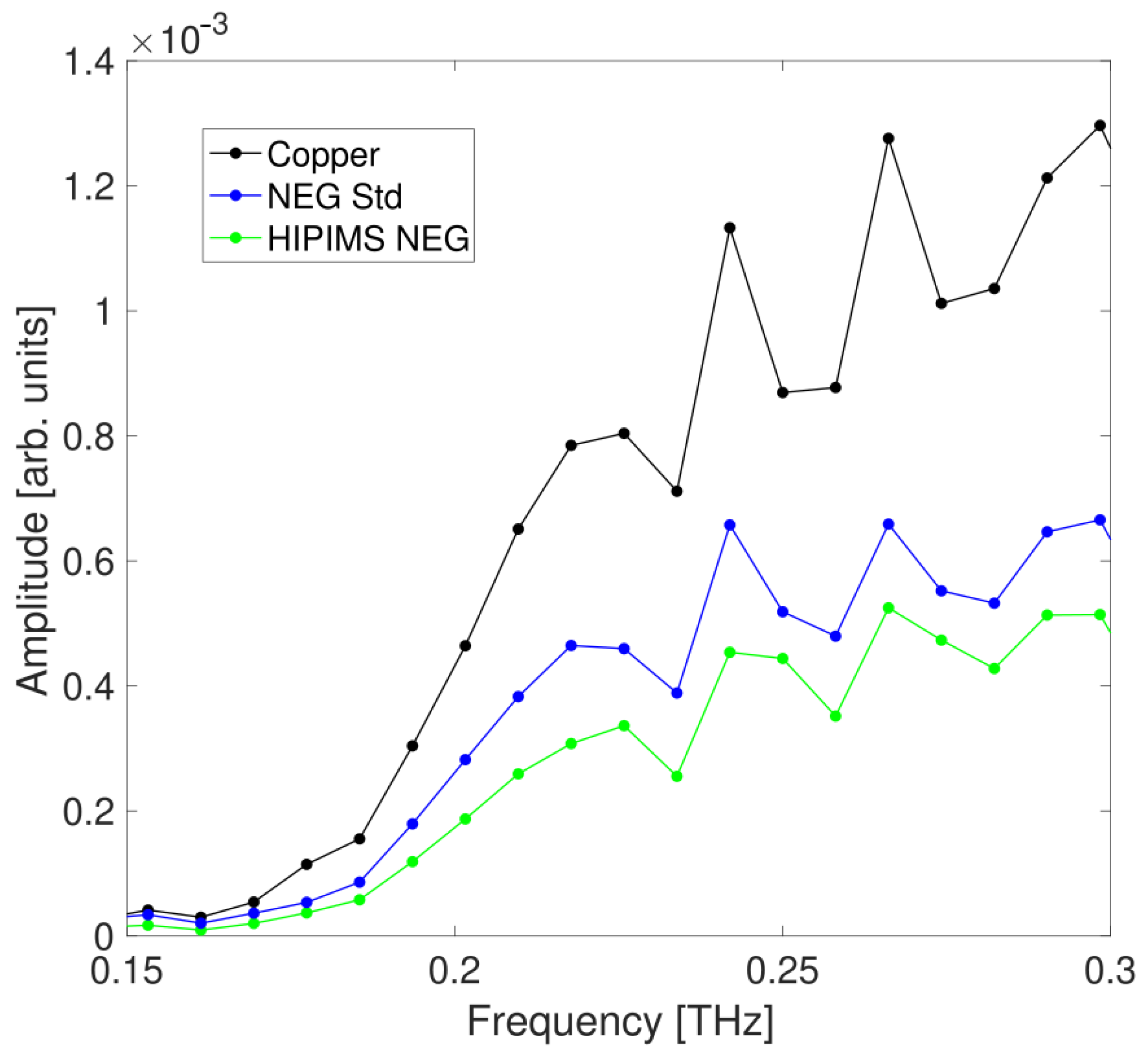 Sensors 24 05036 g007