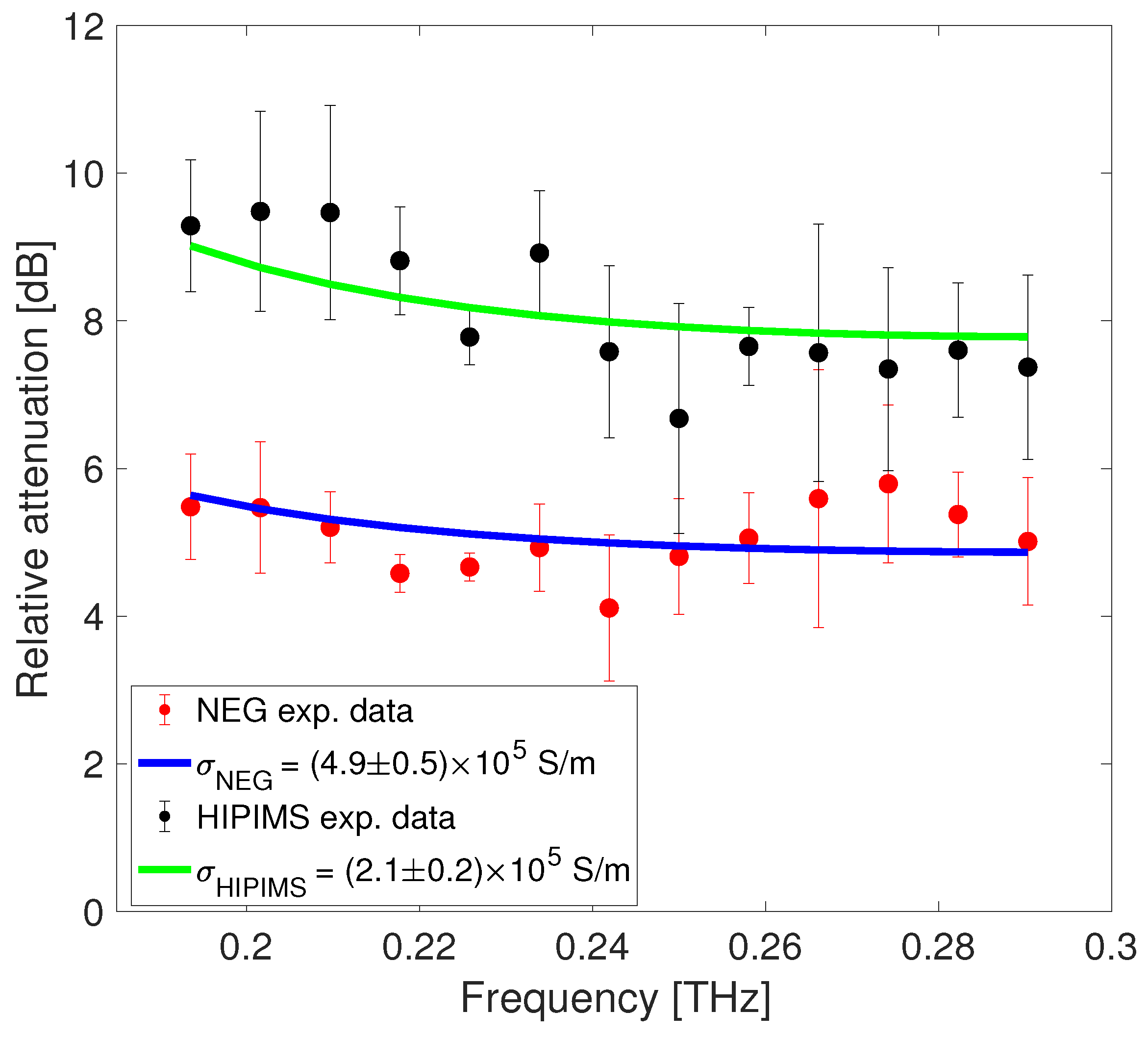 Sensors 24 05036 g008