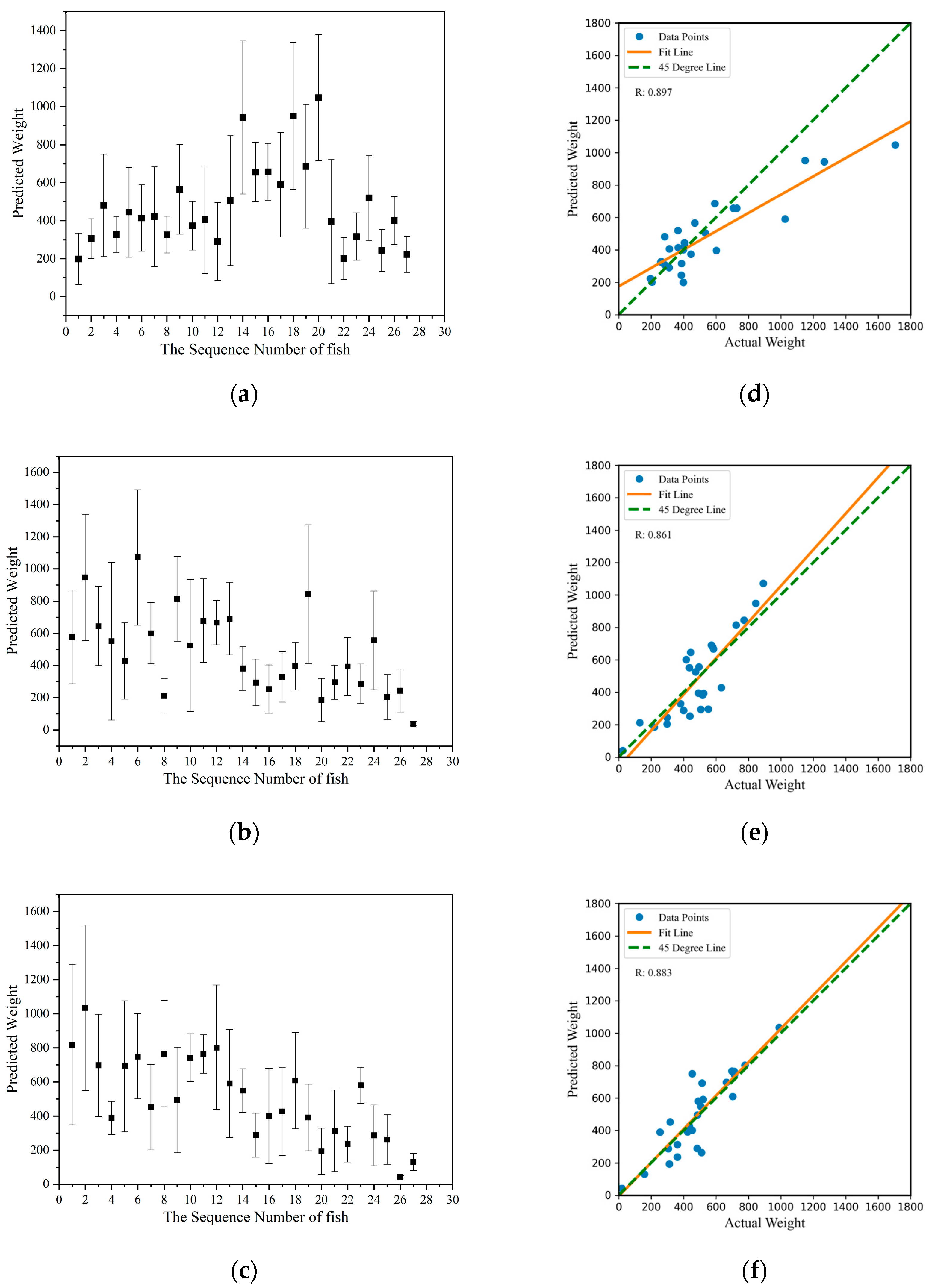 Sensors 24 05037 g009