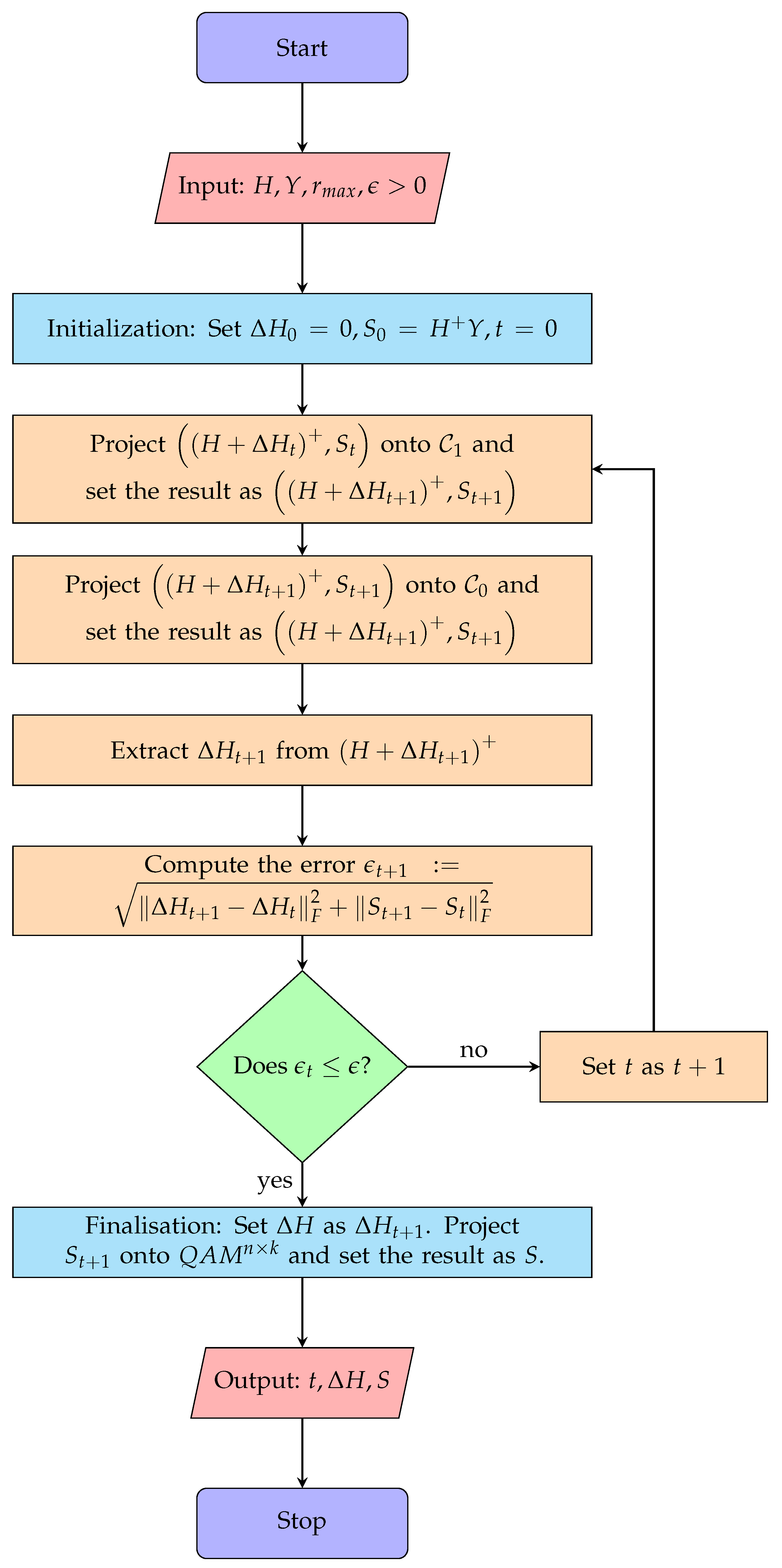 Sensors 24 05038 g001