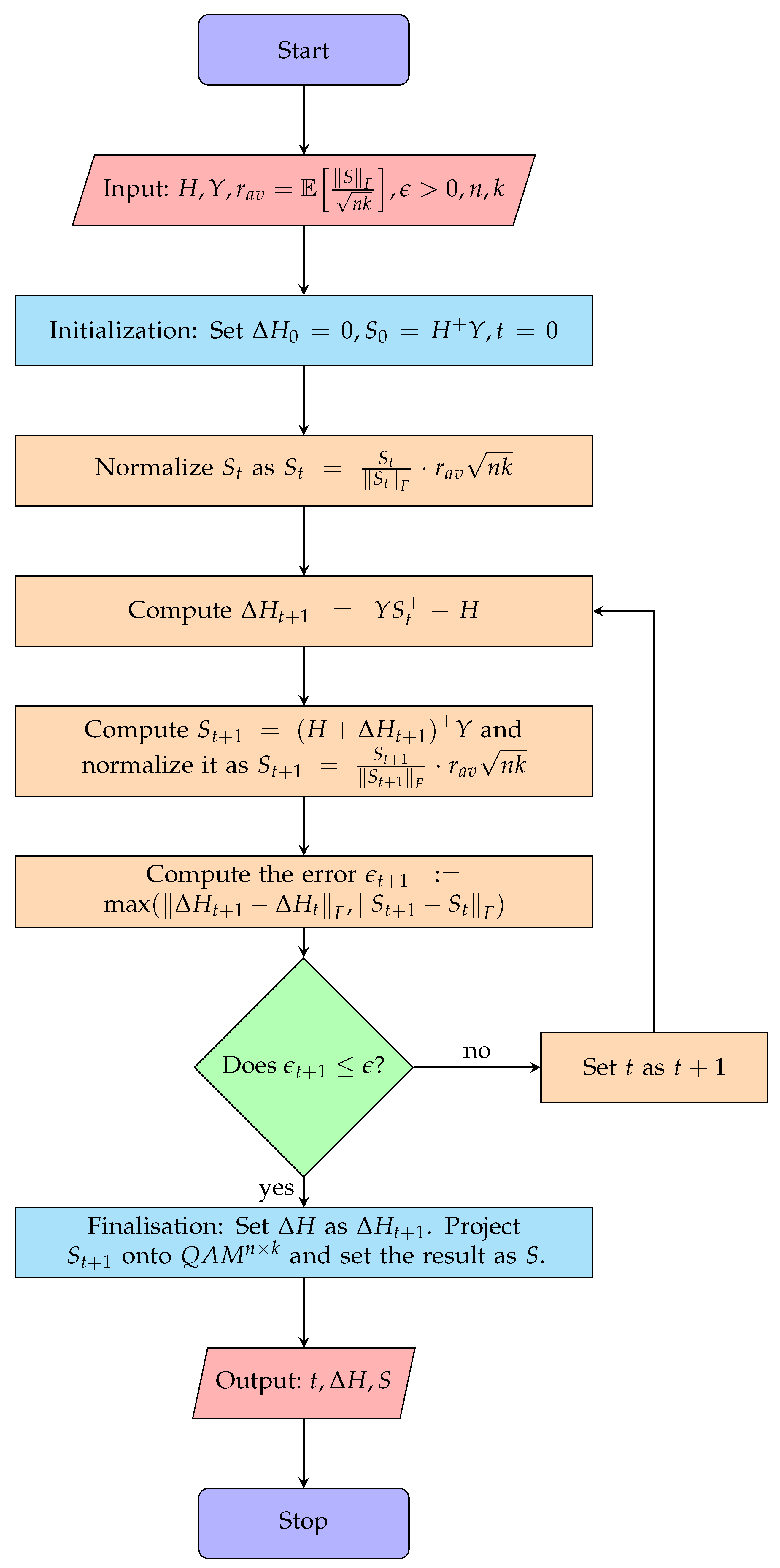 Sensors 24 05038 g002