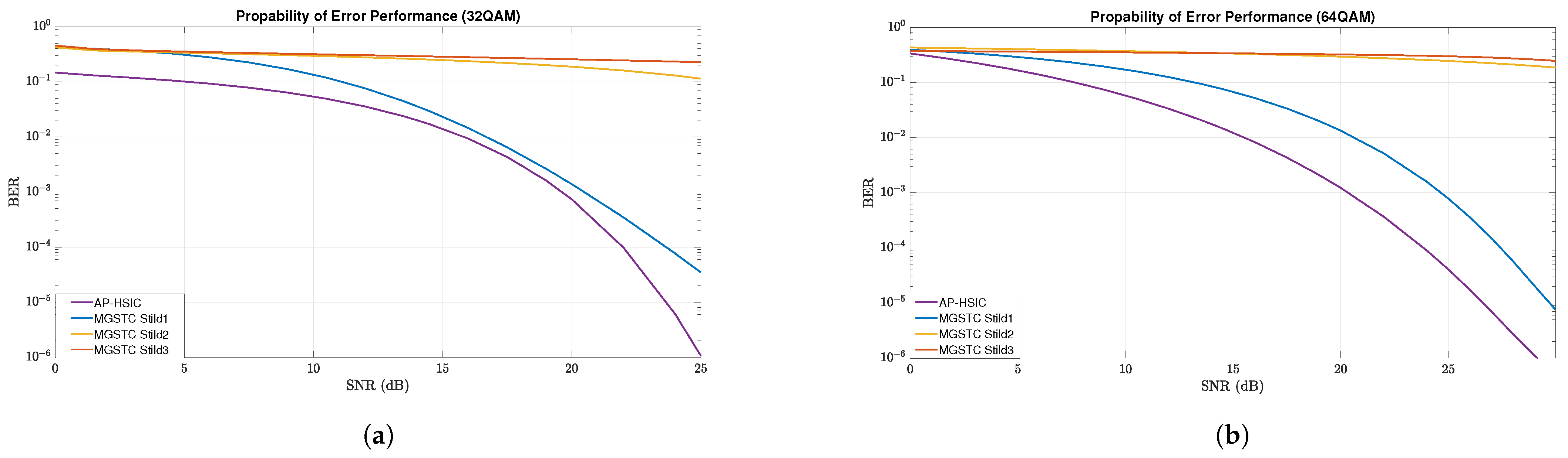 Sensors 24 05038 g004