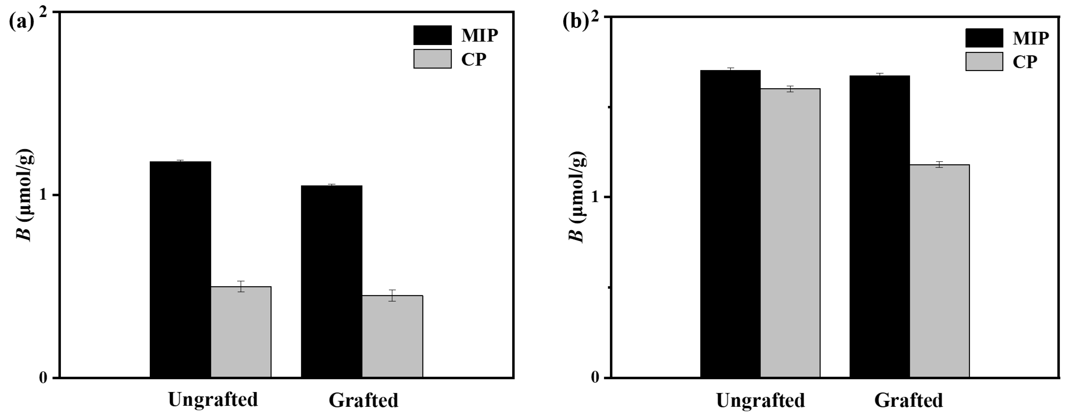 Sensors 24 05039 g004