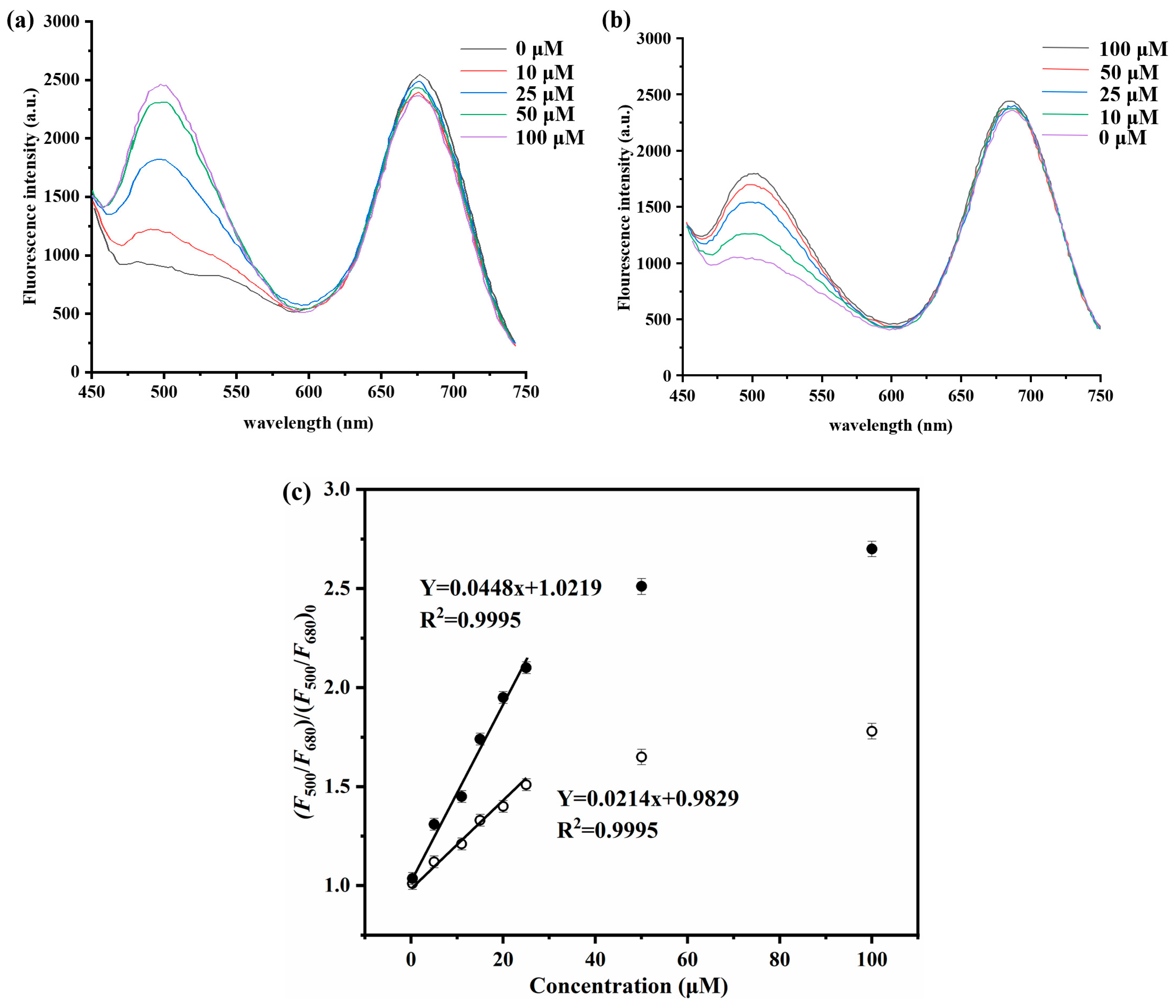 Sensors 24 05039 g007