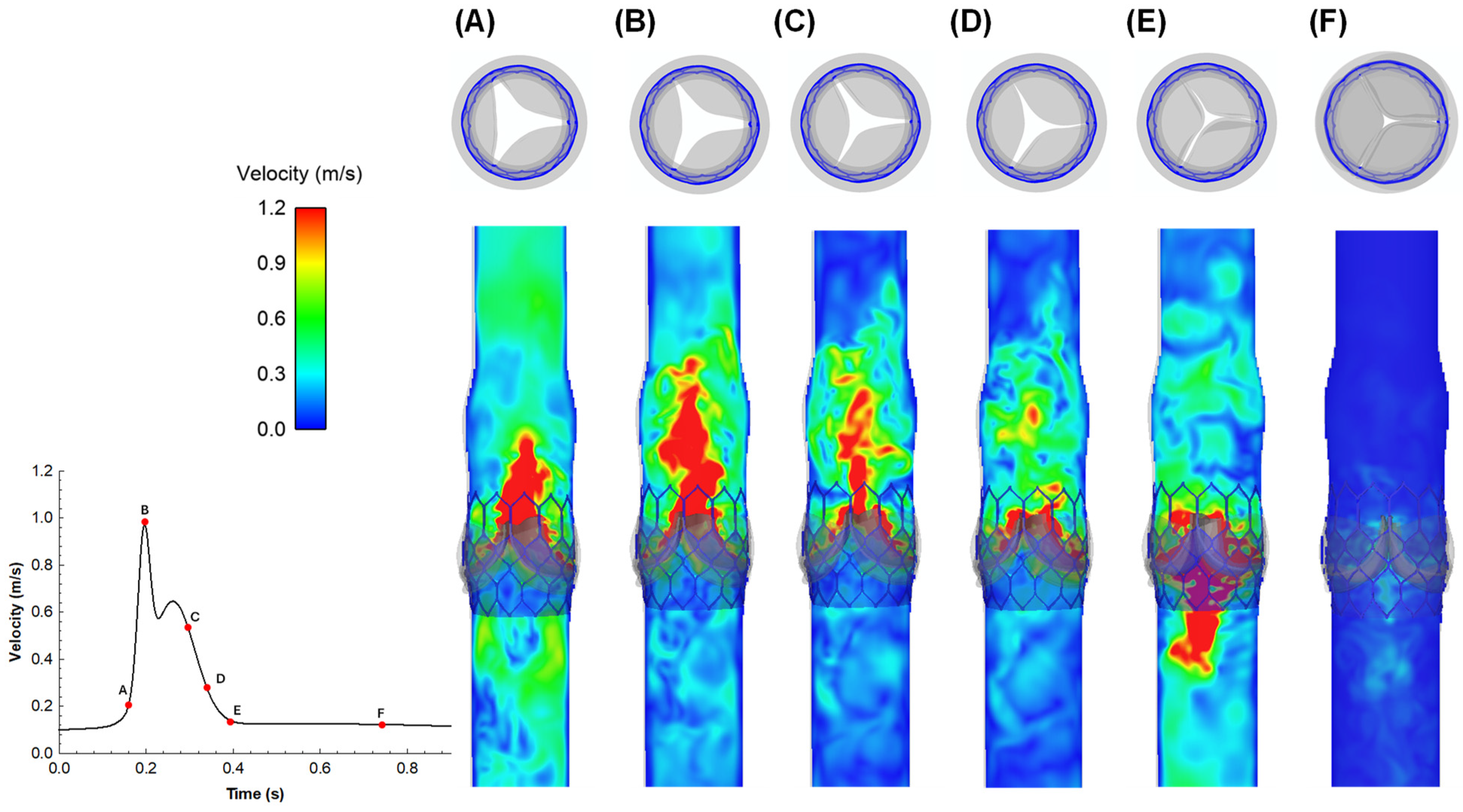 Sensors 24 05040 g004
