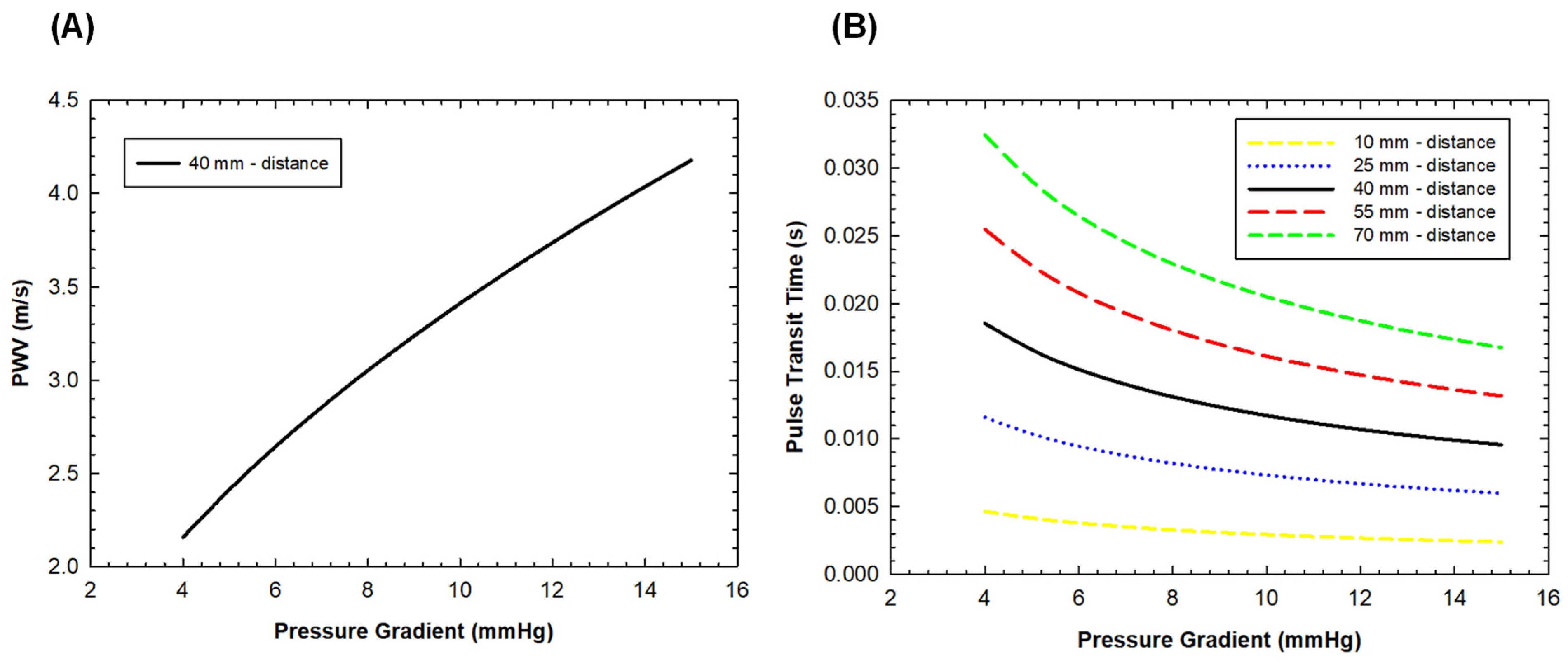 Sensors 24 05040 g006