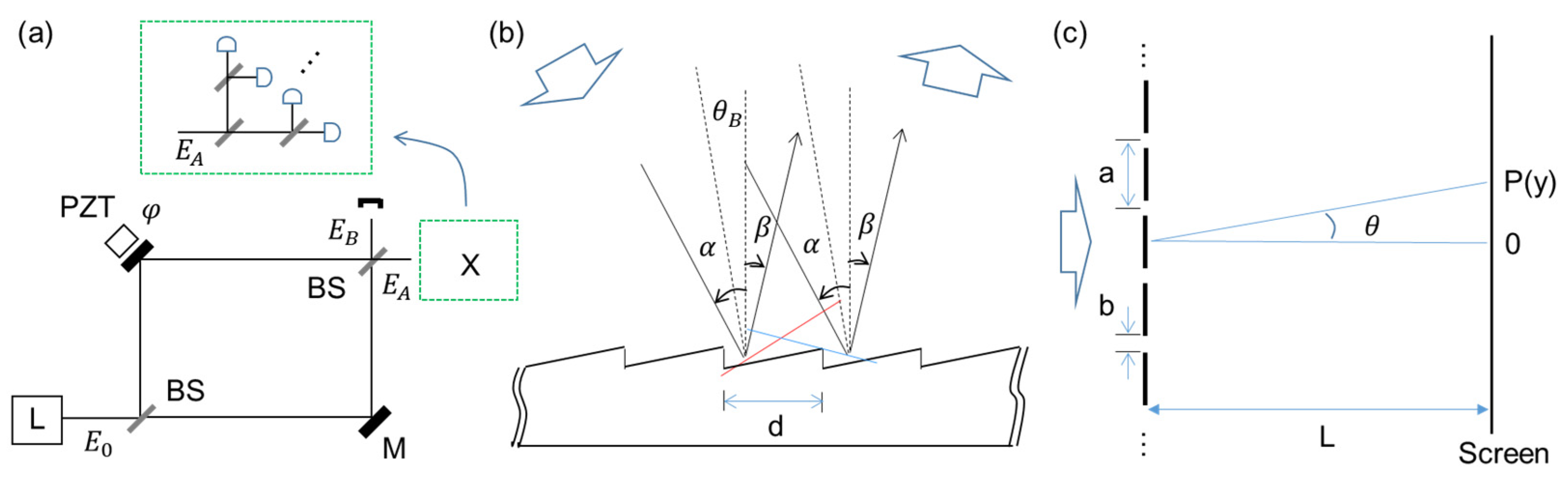 Sensors 24 05041 g001