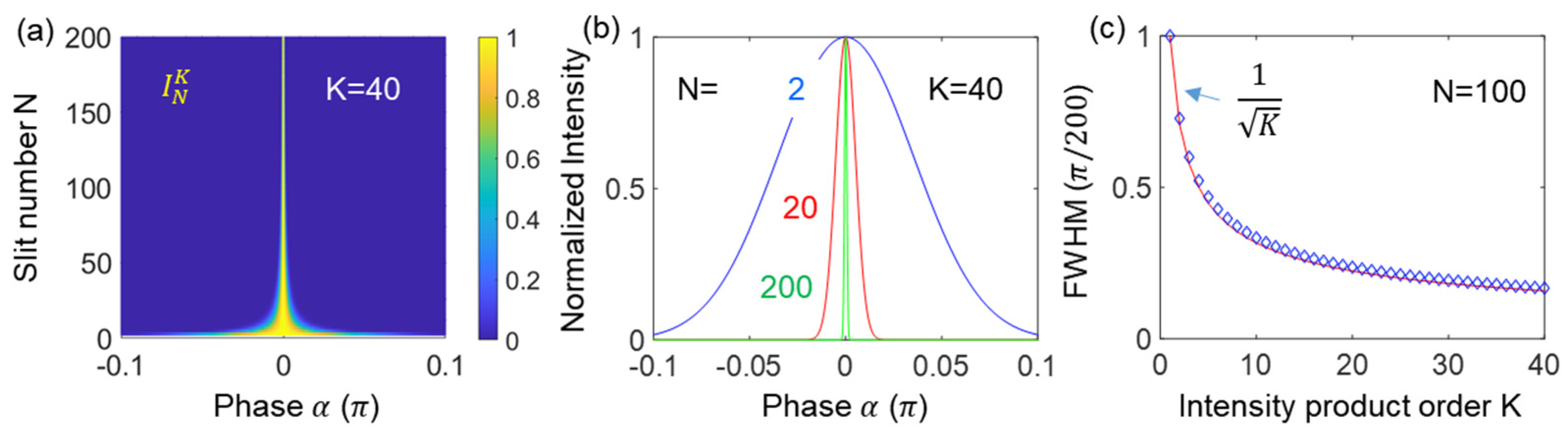 Sensors 24 05041 g005