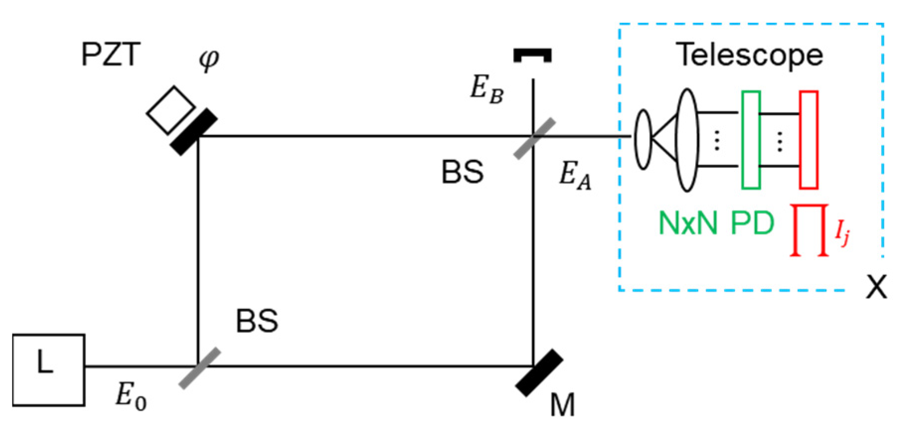 Sensors 24 05041 g008