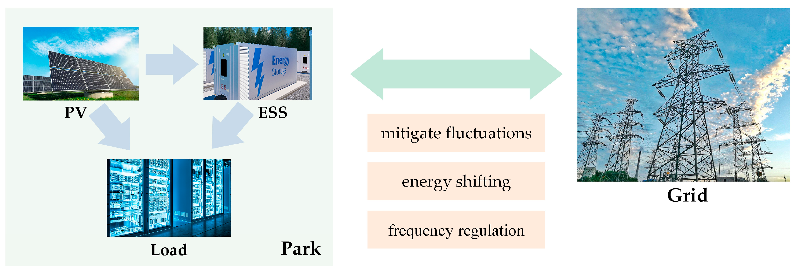 Sensors 24 05042 g001