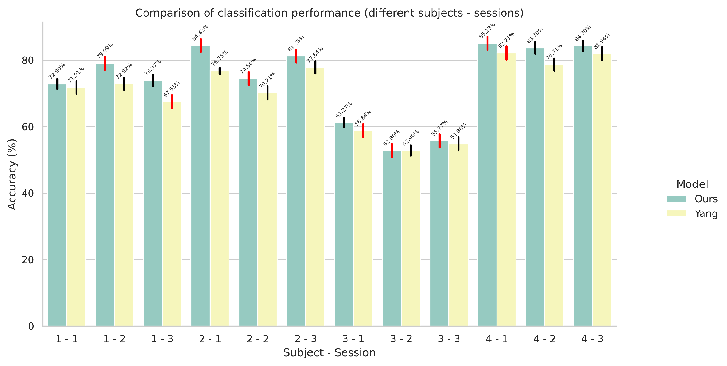 Sensors 24 05043 g003