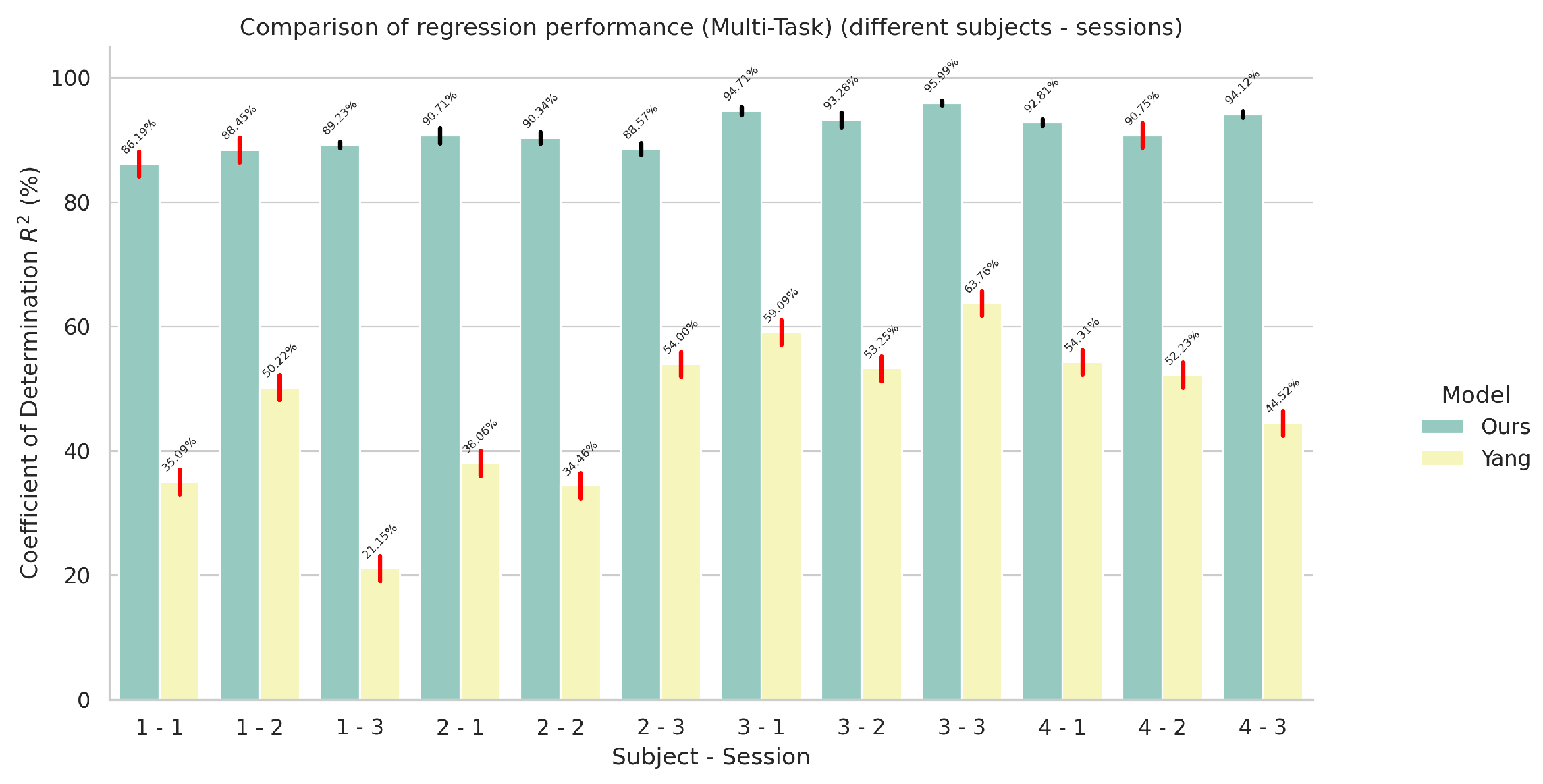 Sensors 24 05043 g007