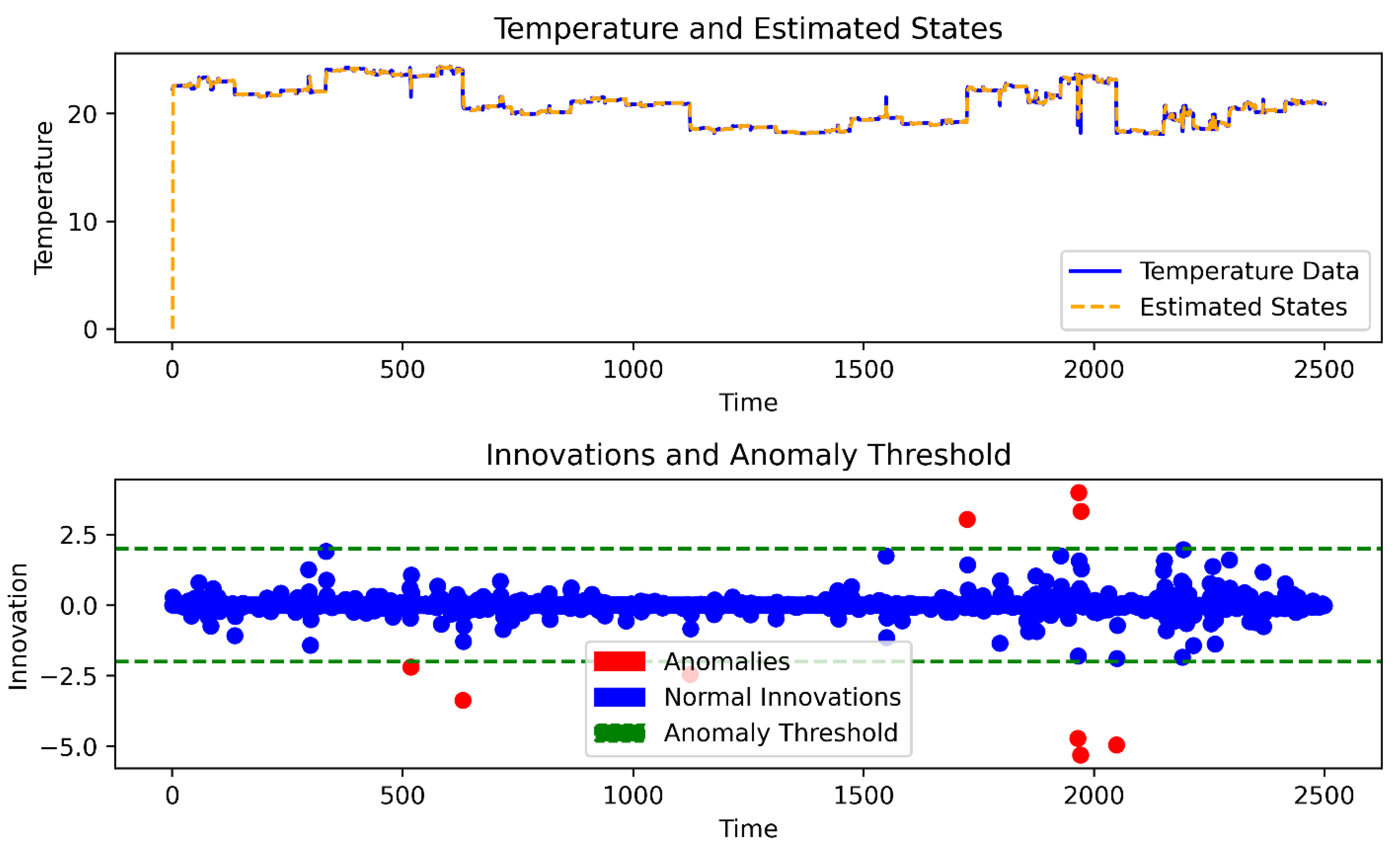Sensors 24 05046 g004