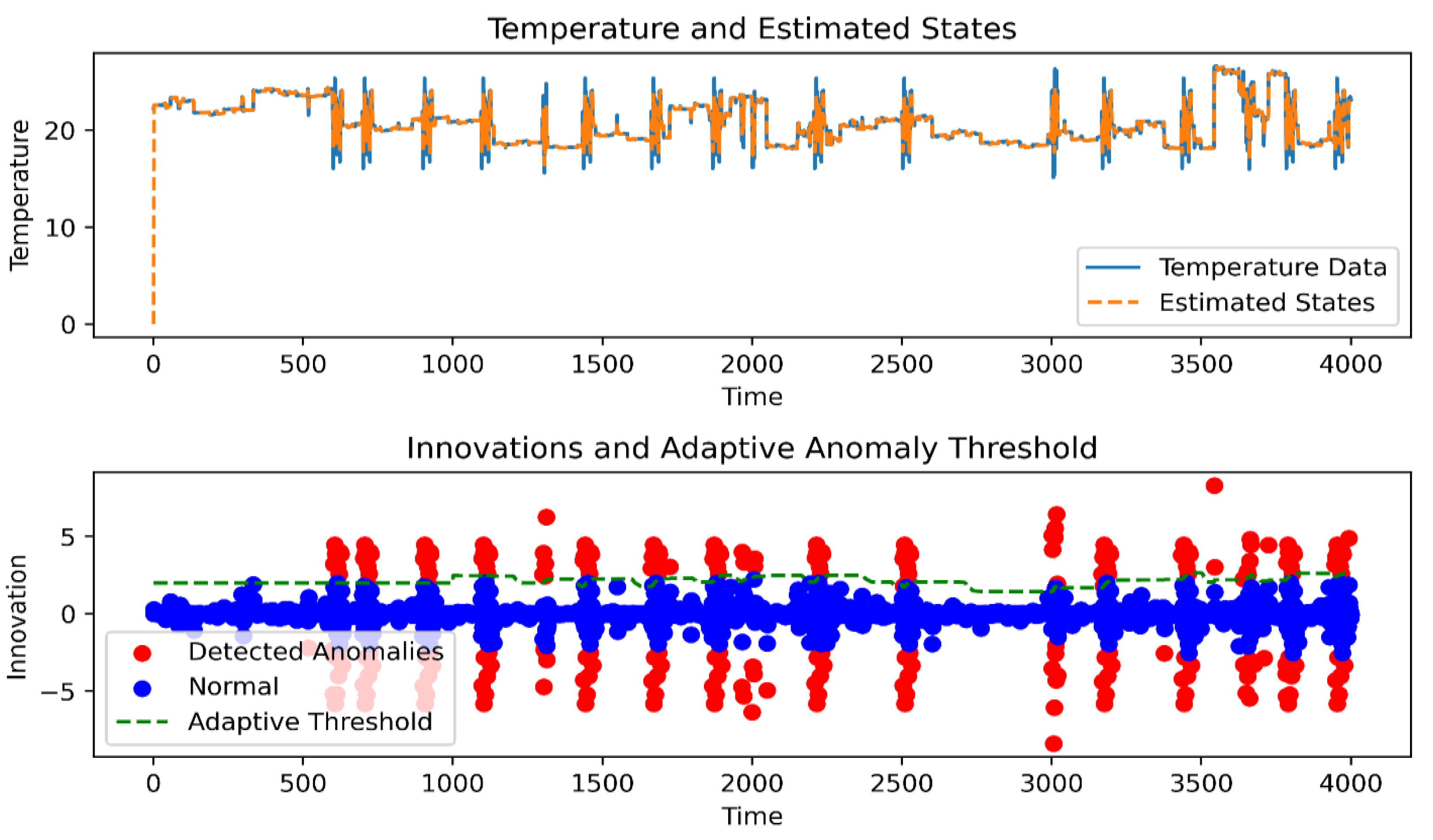 Sensors 24 05046 g005