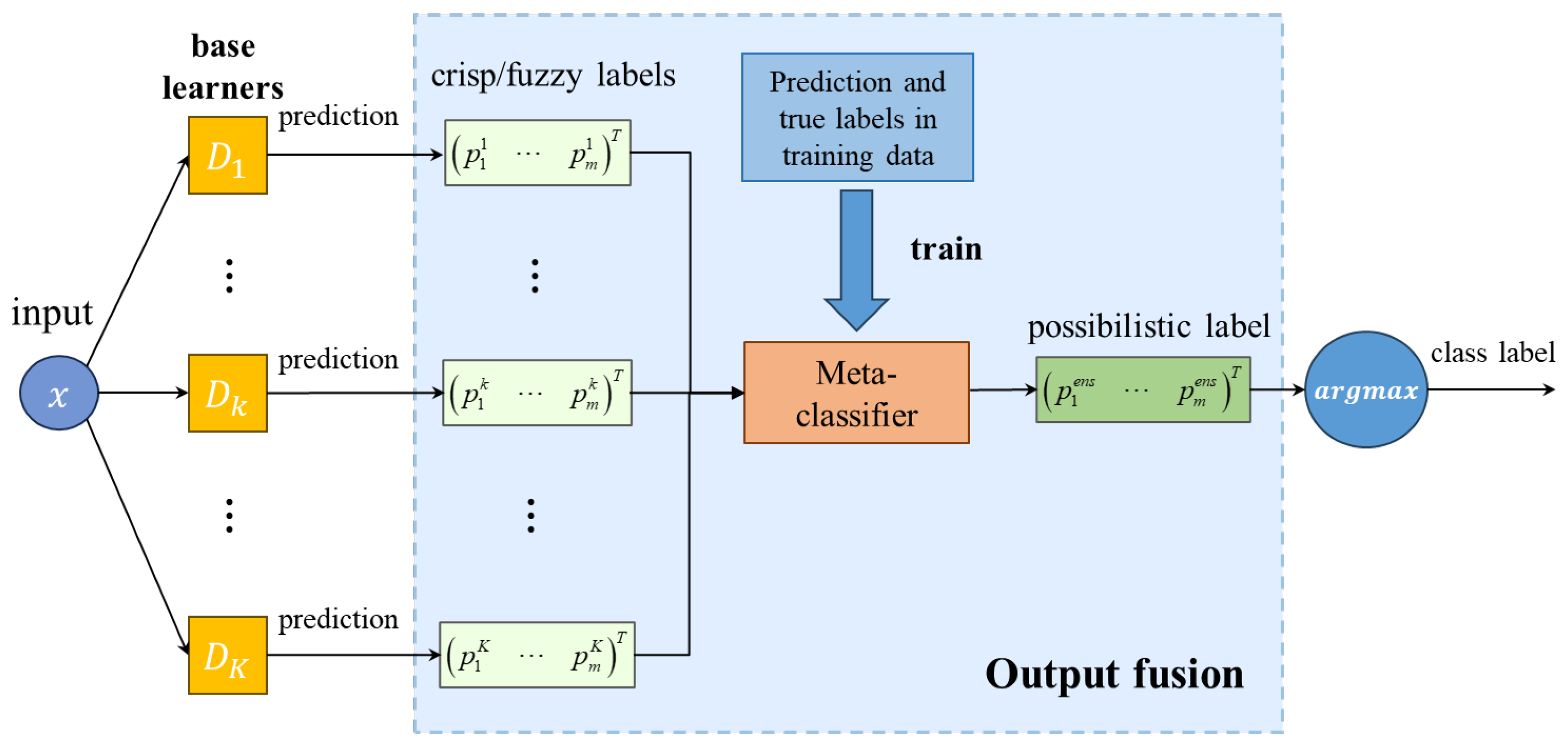 Sensors 24 05048 g001