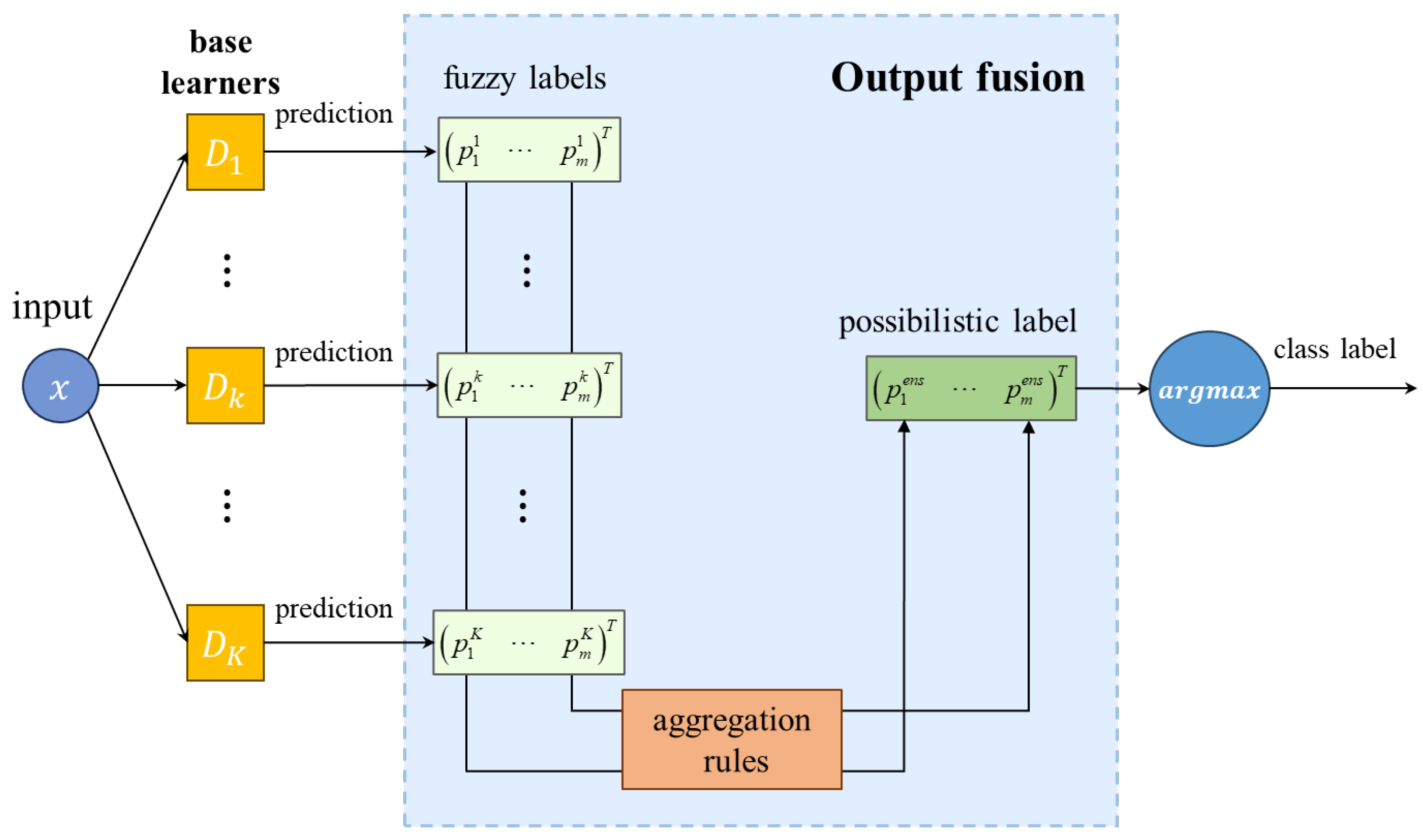 Sensors 24 05048 g003