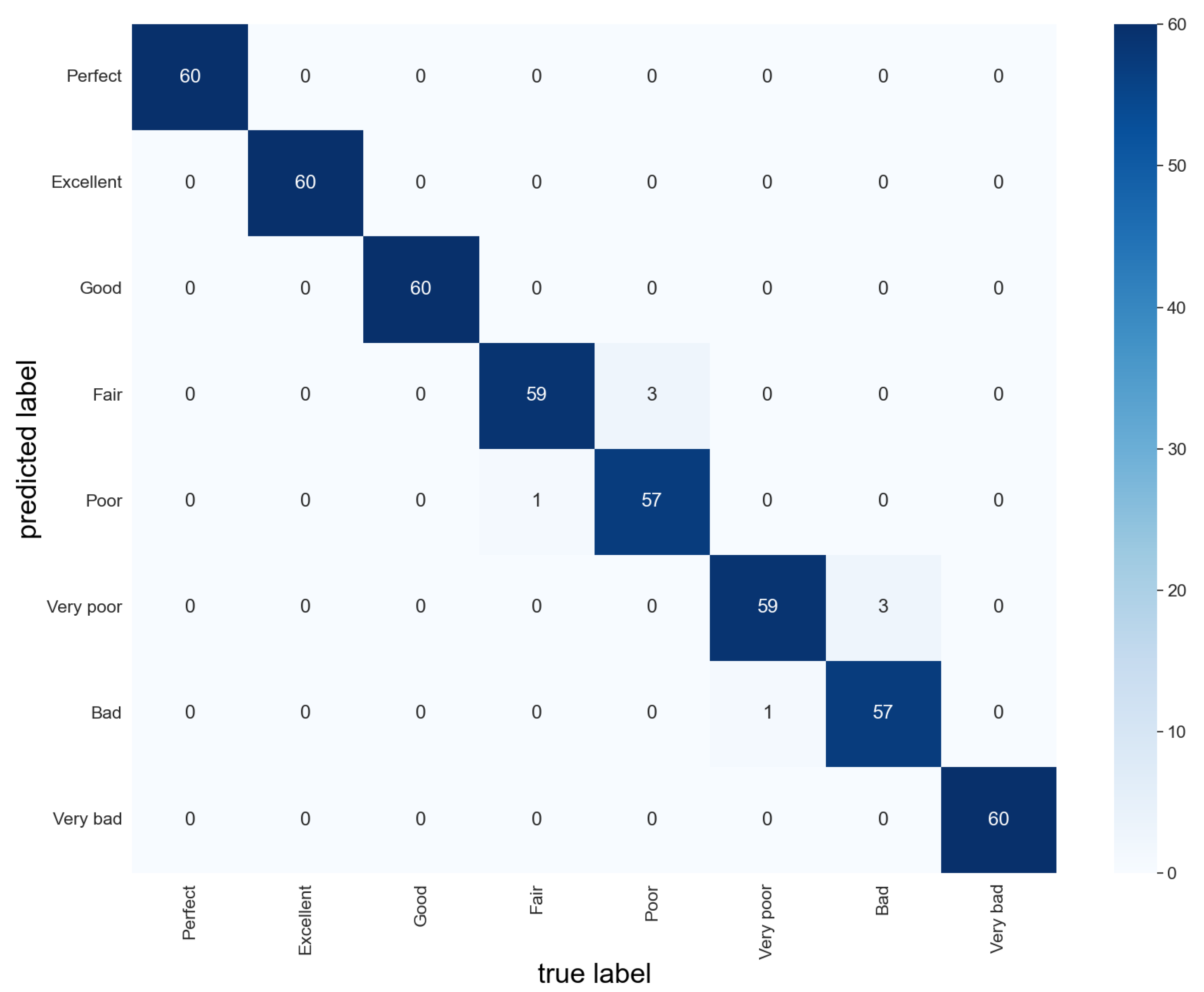 Sensors 24 05048 g009